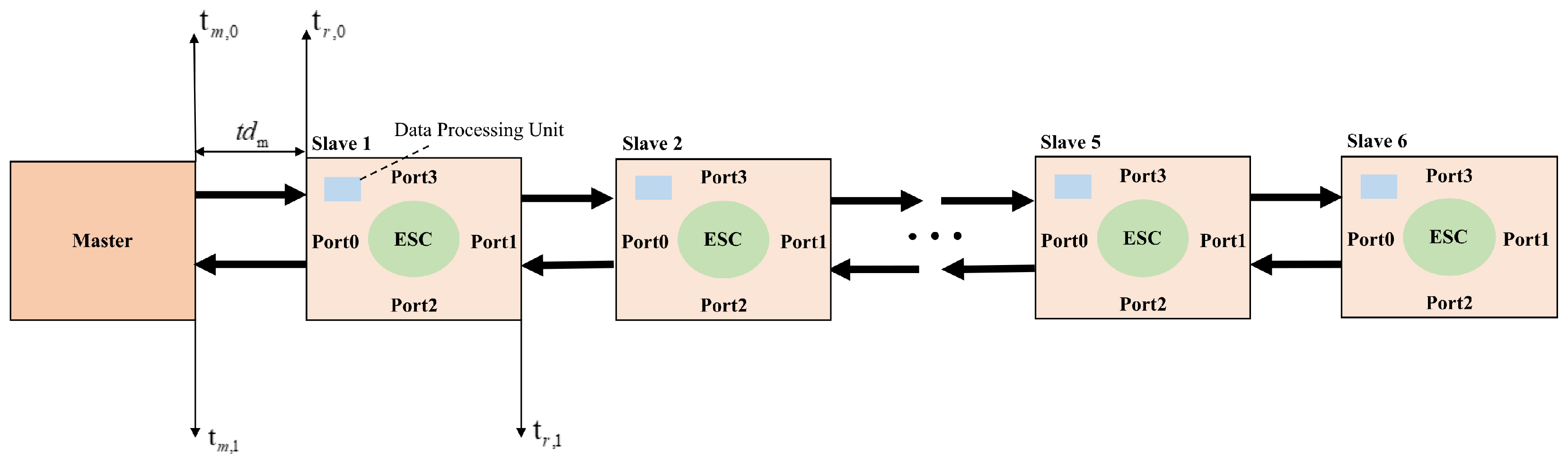 Processes 13 03643 g003