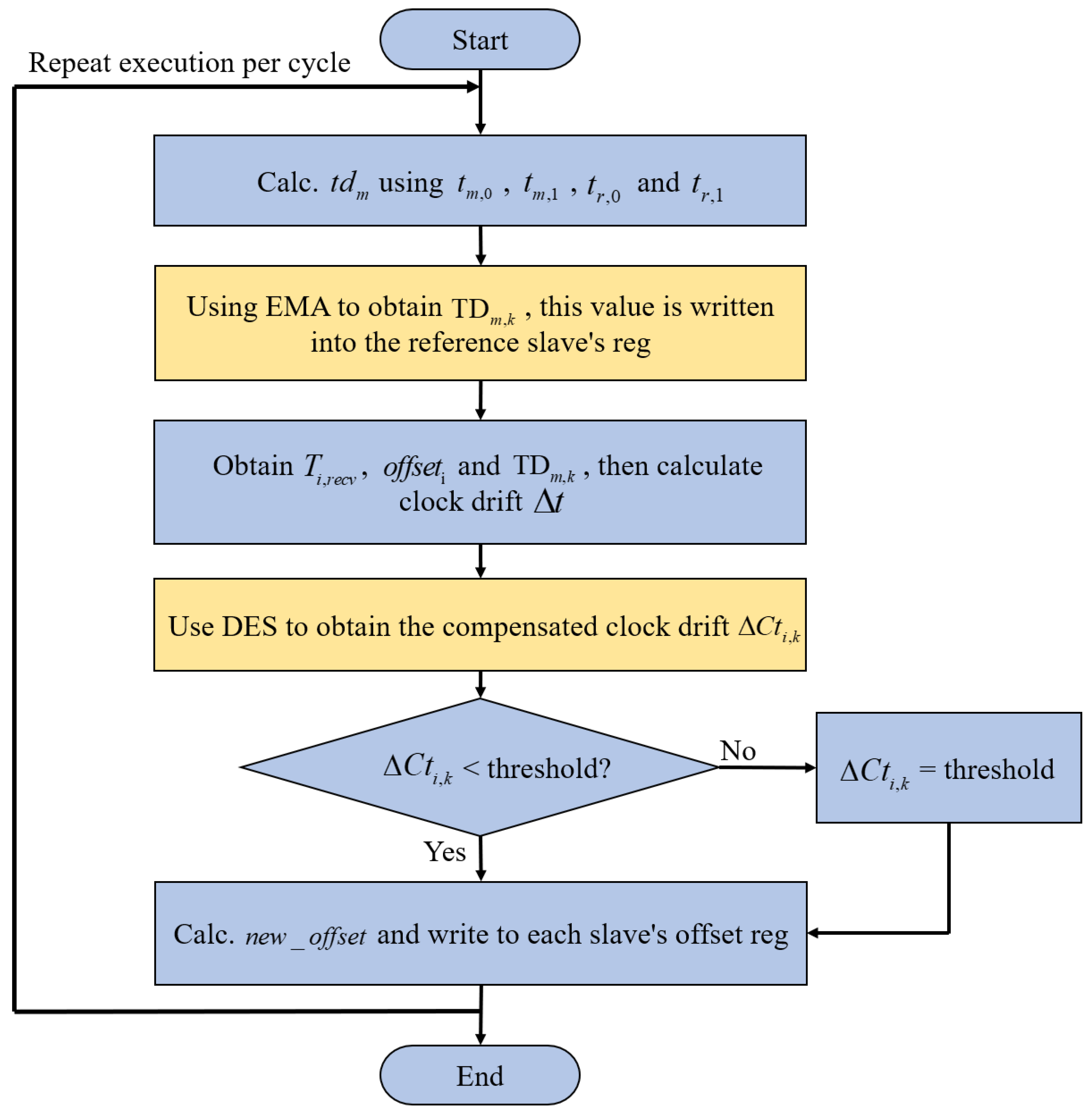 Processes 13 03643 g005