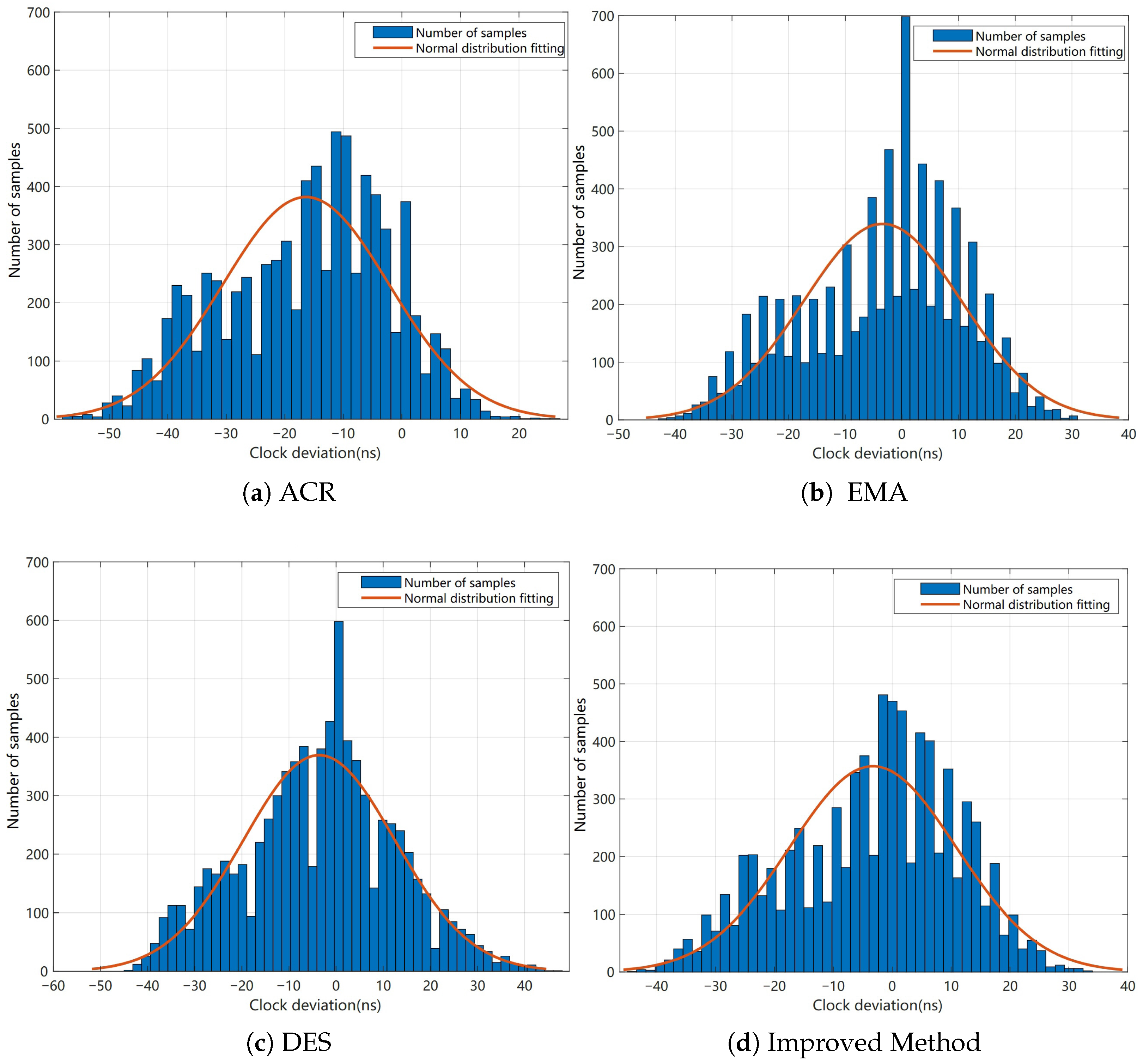 Processes 13 03643 g007