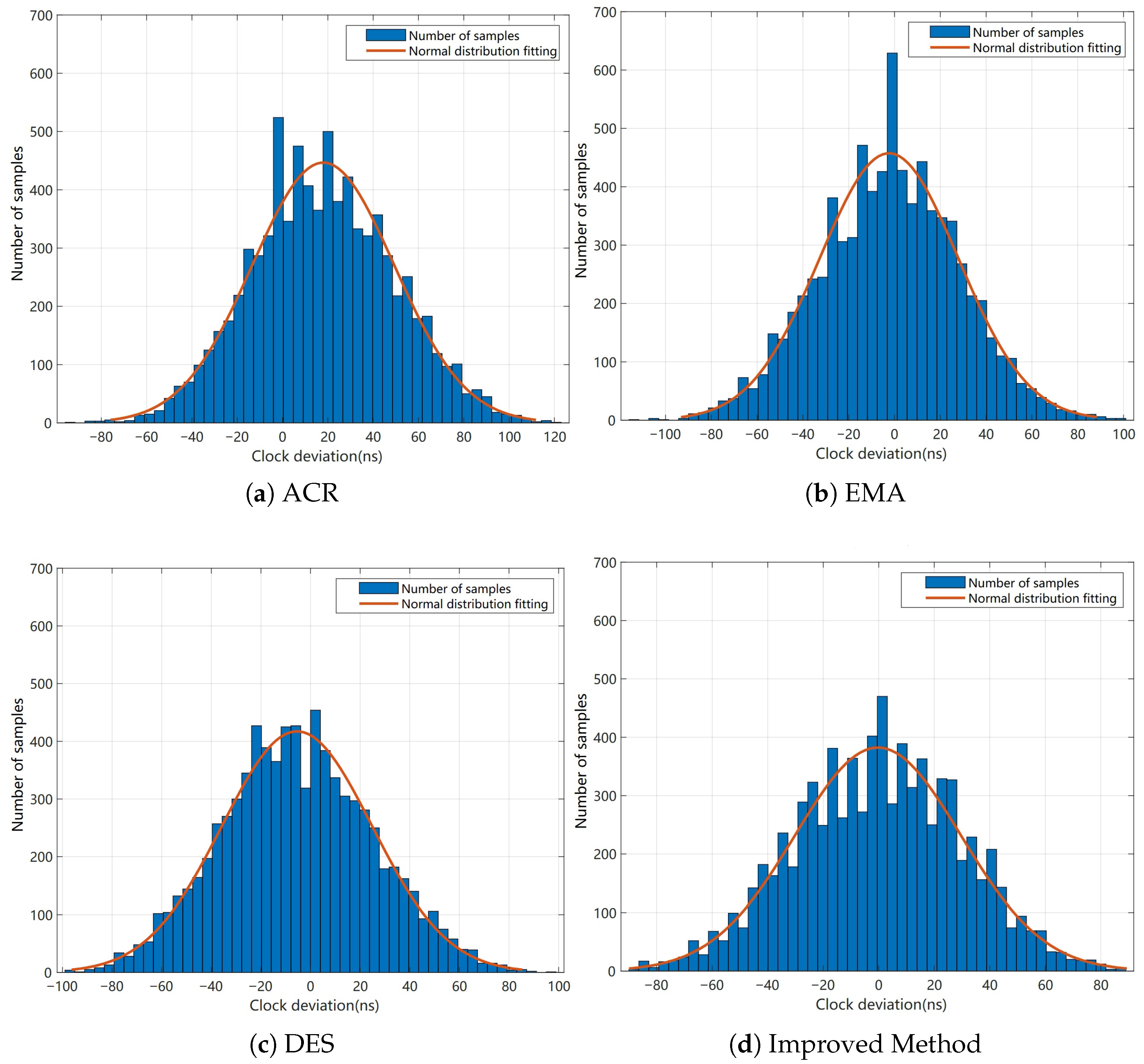 Processes 13 03643 g008
