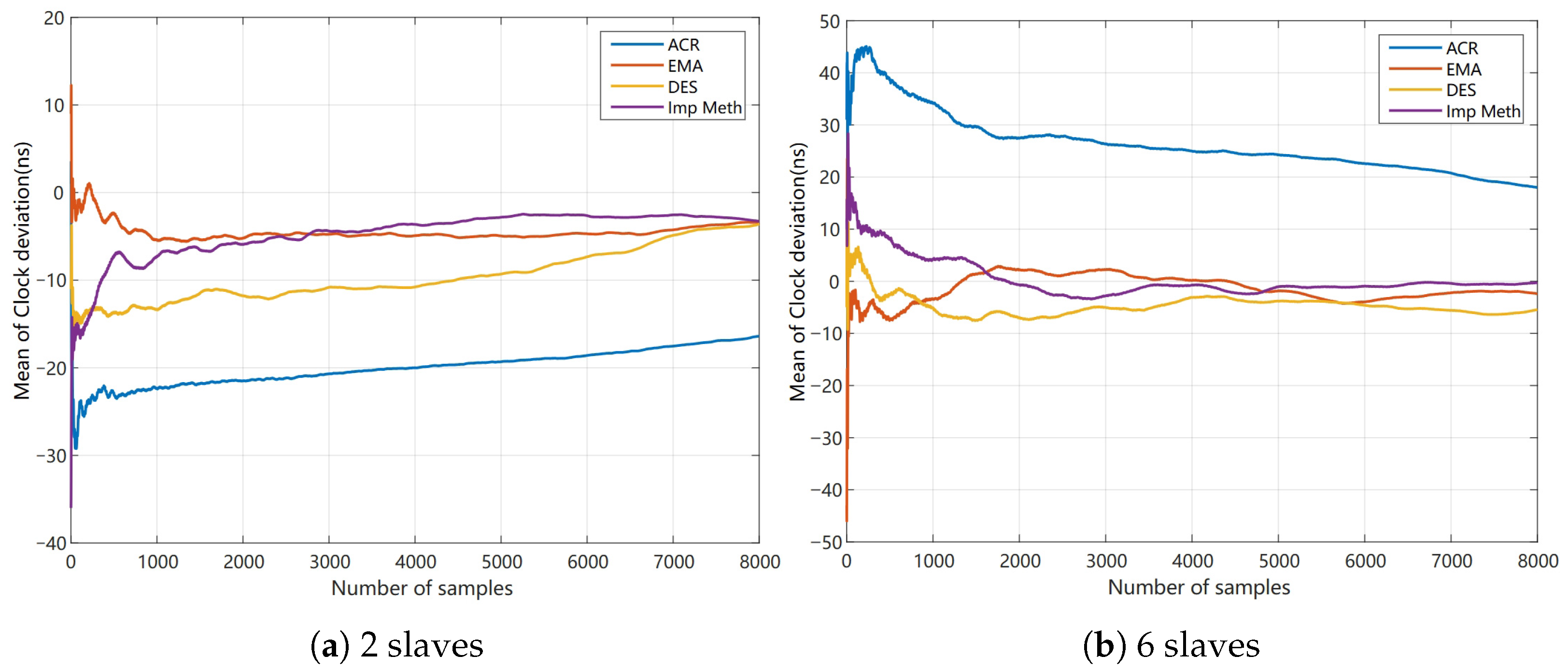 Processes 13 03643 g009