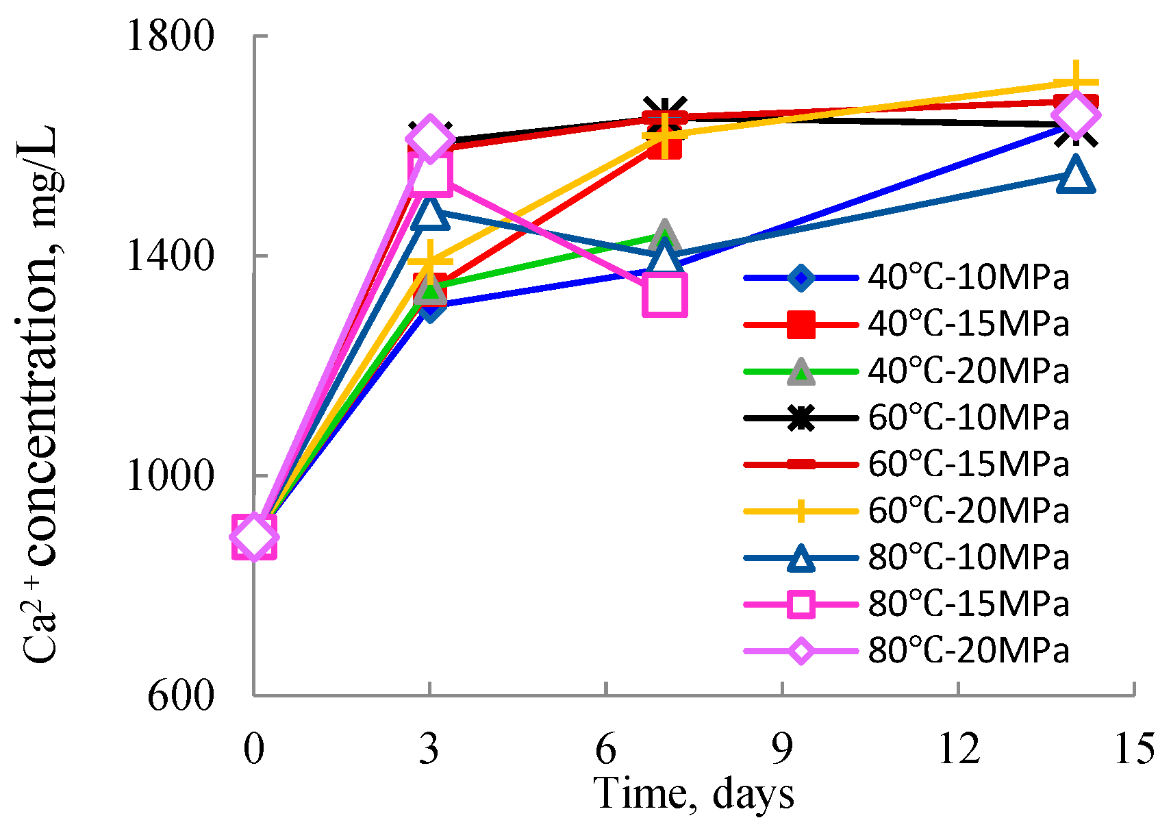 Processes 13 03644 g002
