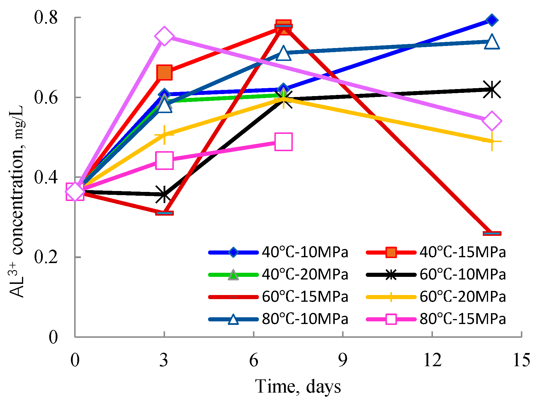 Processes 13 03644 g003