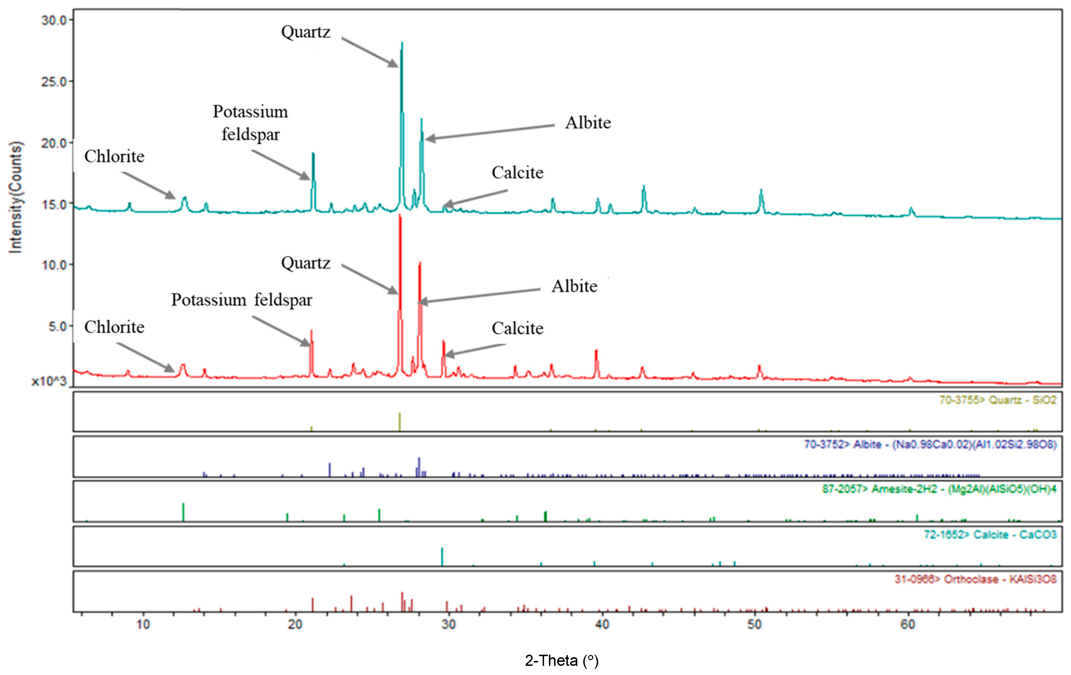 Processes 13 03644 g005