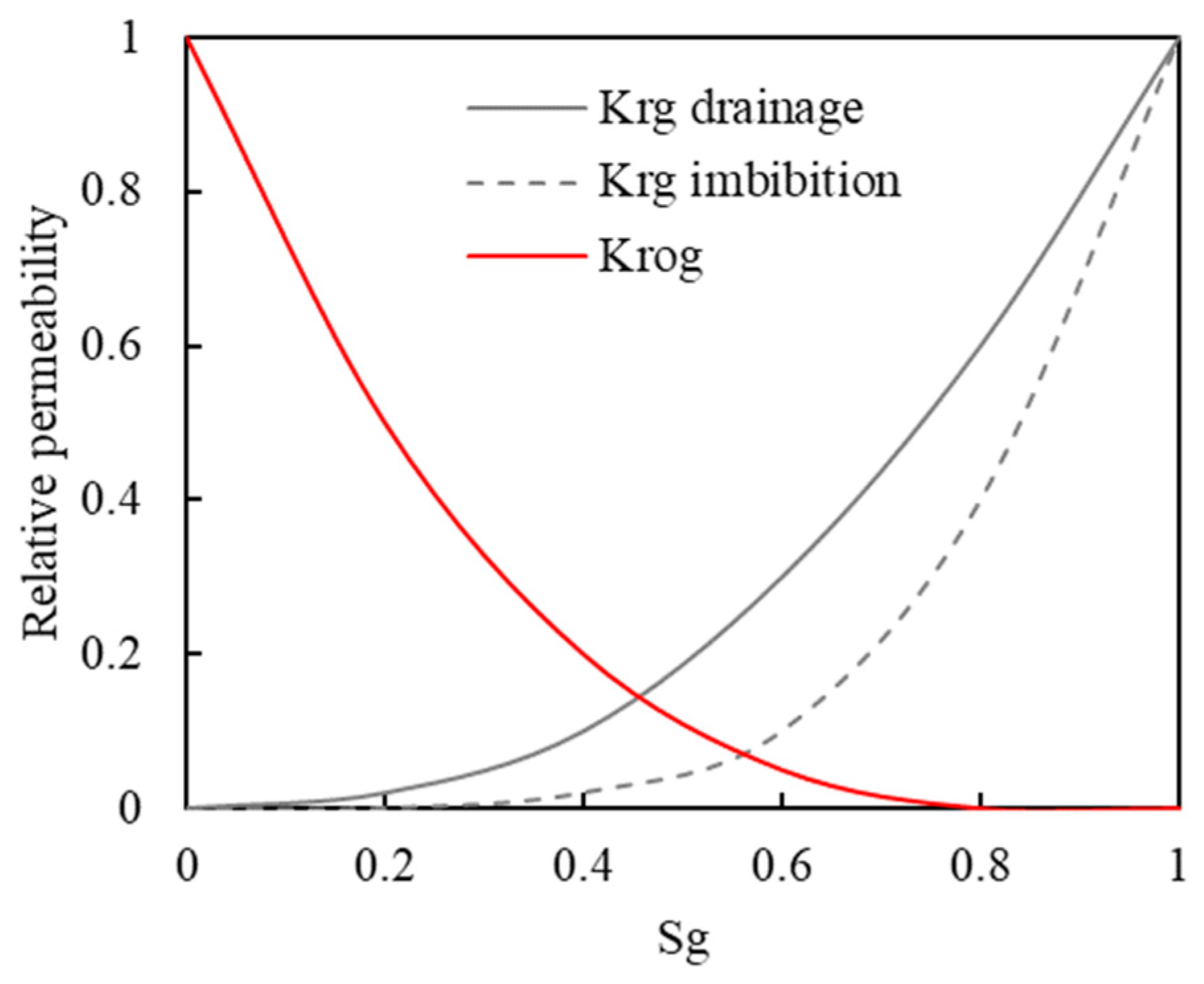 Processes 13 03644 g008
