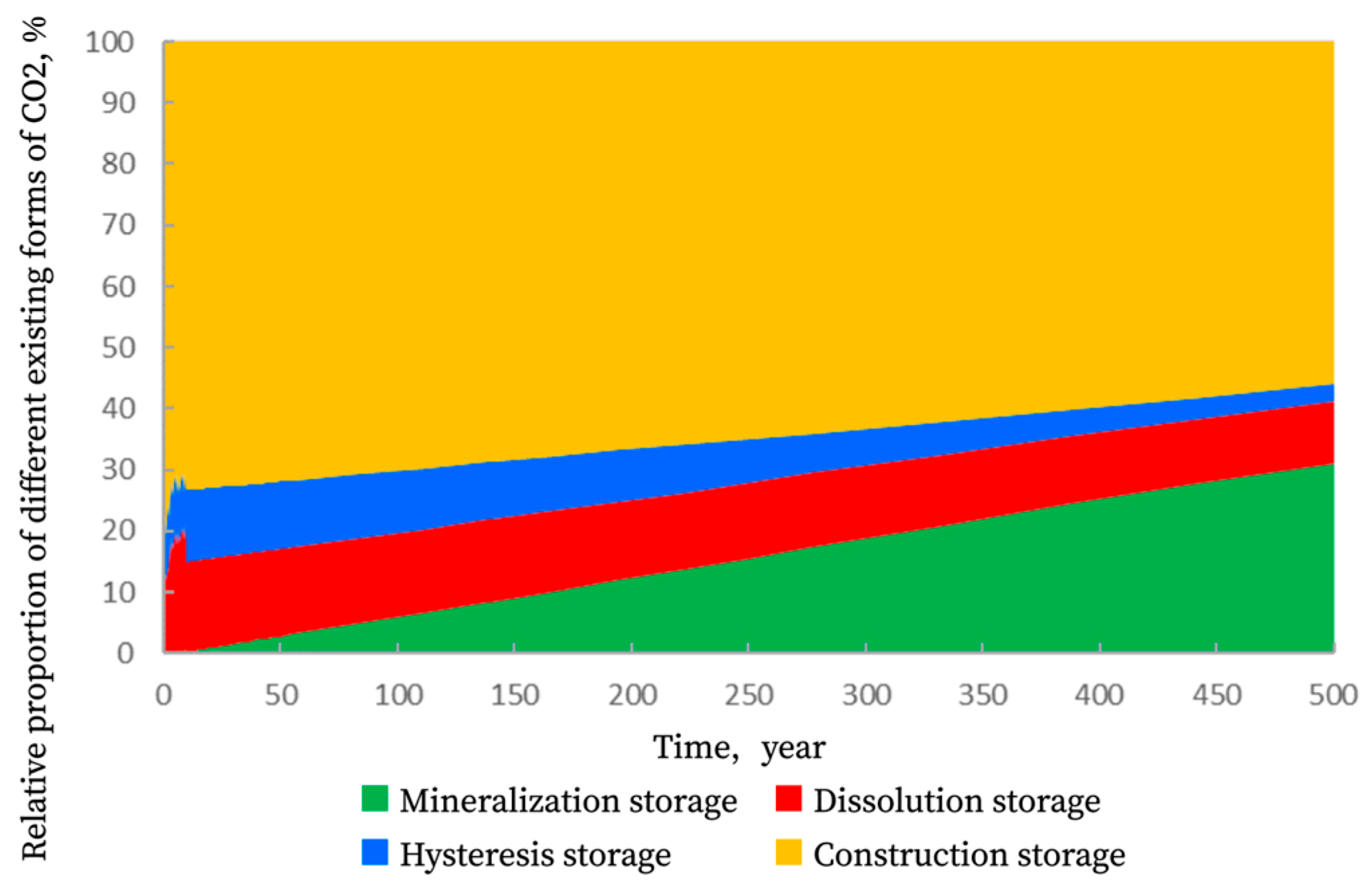 Processes 13 03644 g012