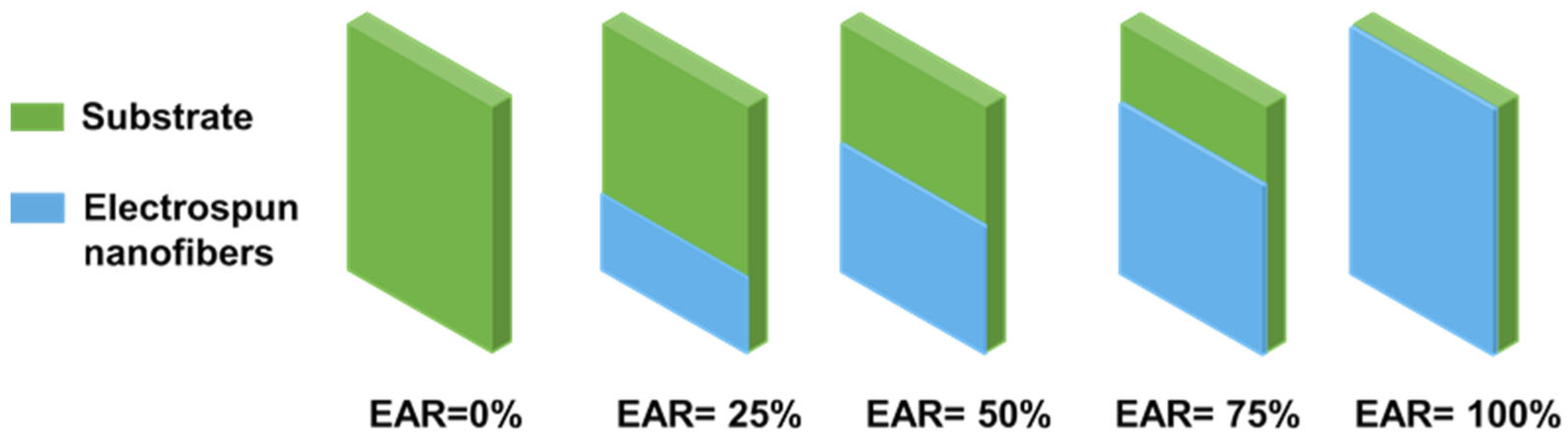 Processes 13 03645 g002