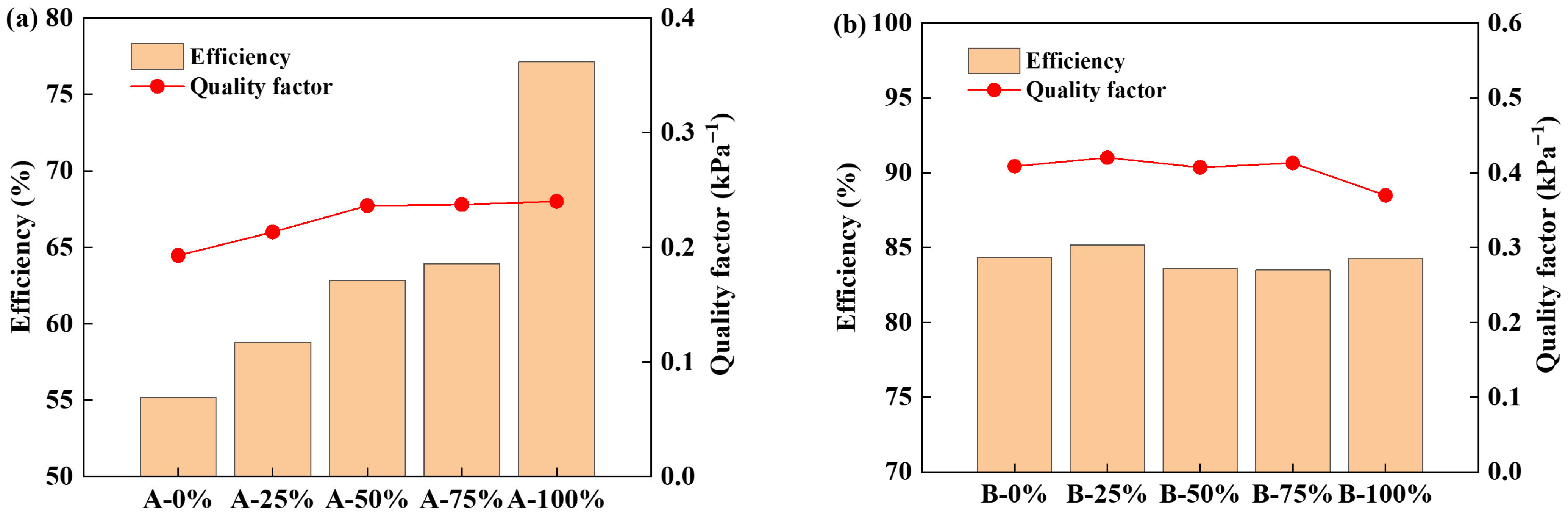 Processes 13 03645 g006