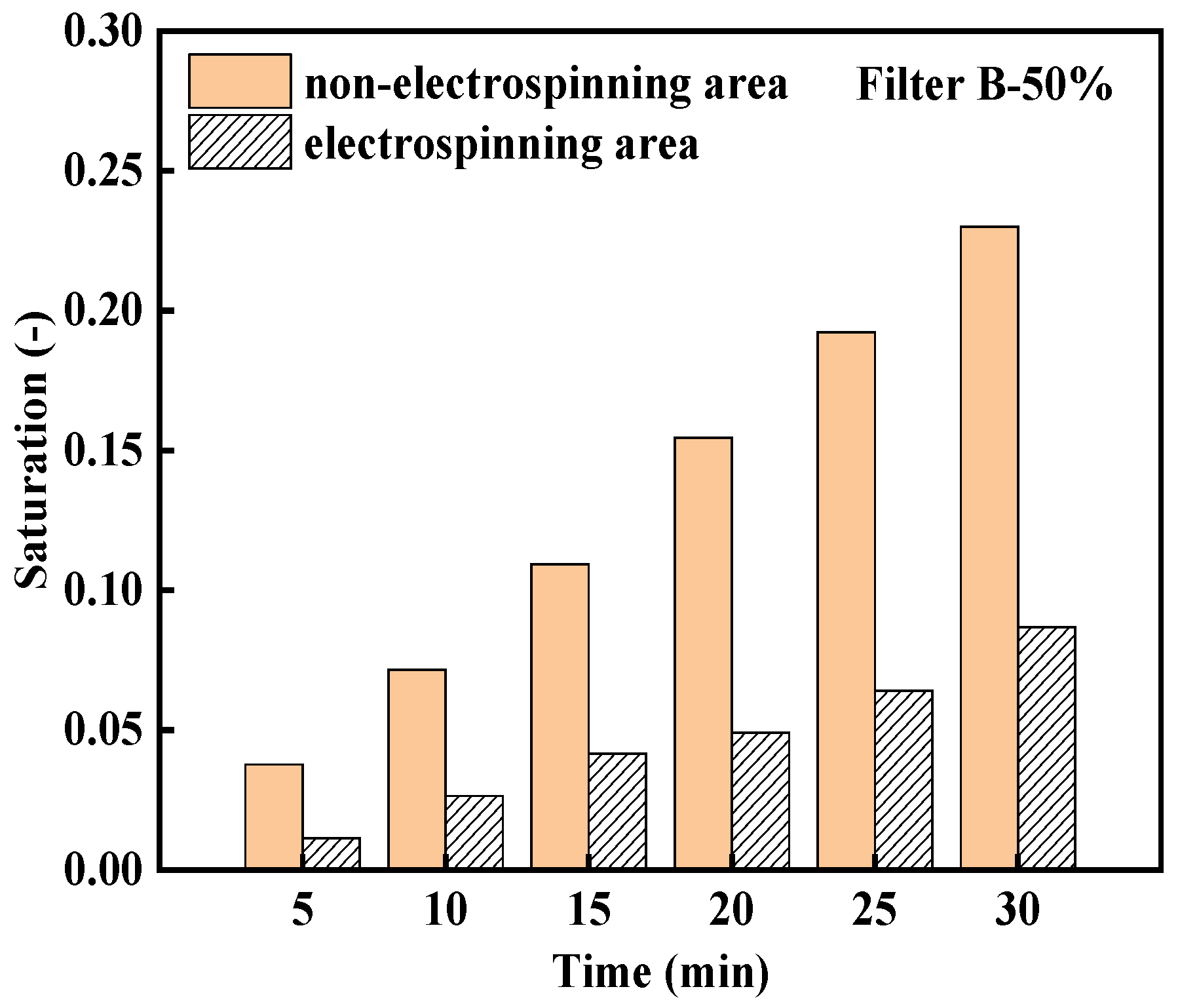 Processes 13 03645 g012