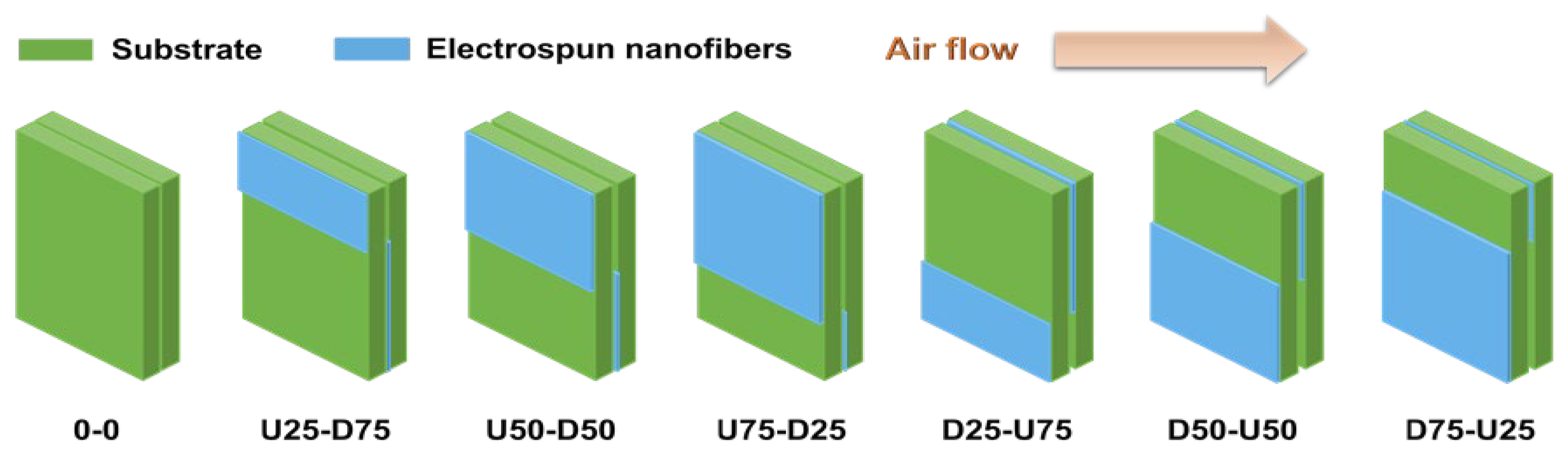 Processes 13 03645 g016