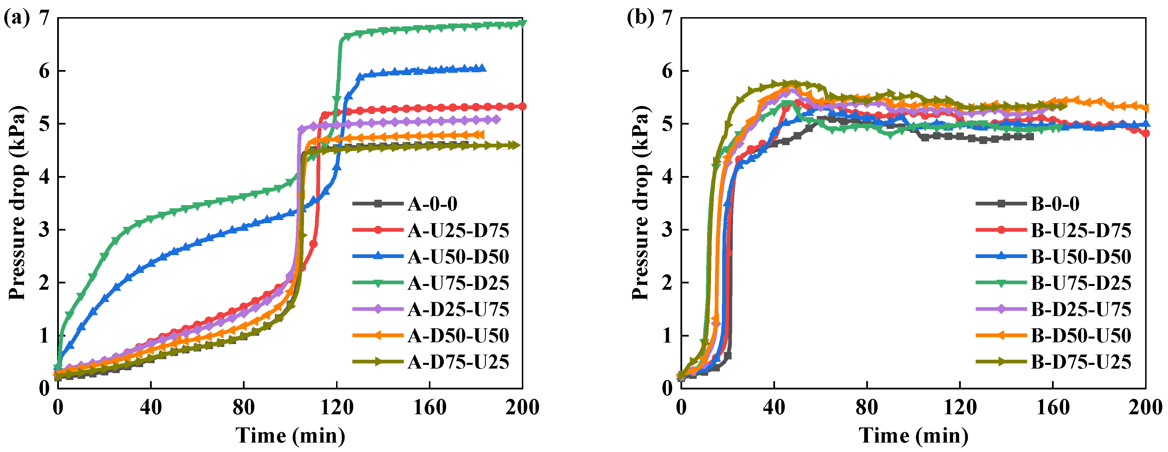Processes 13 03645 g017