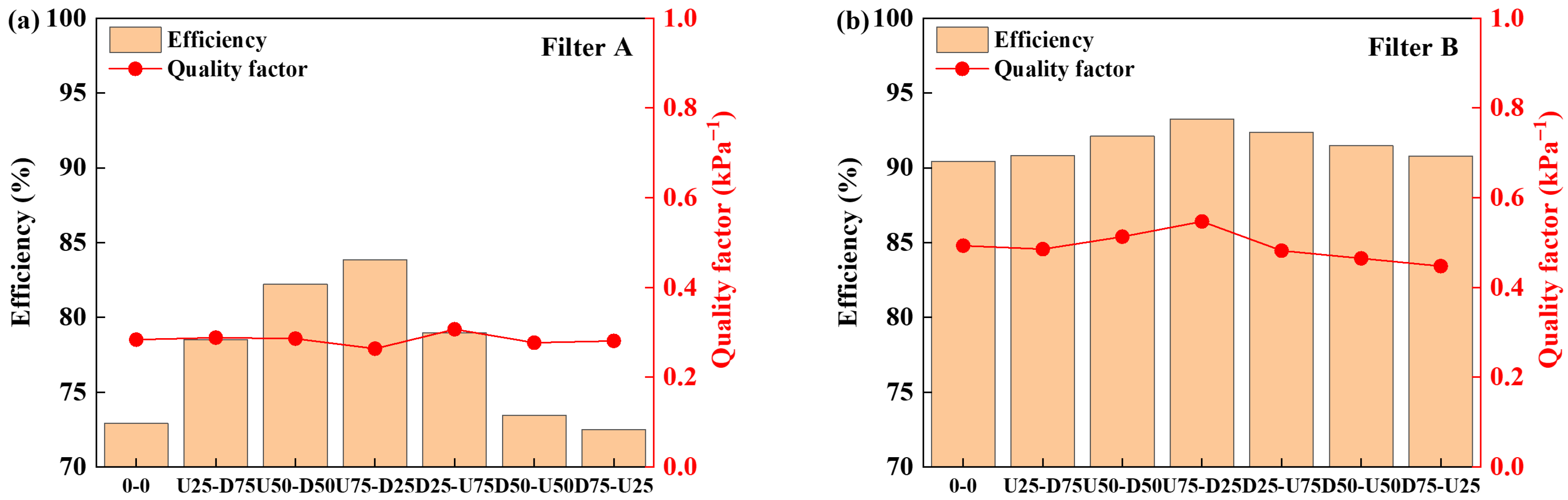 Processes 13 03645 g018