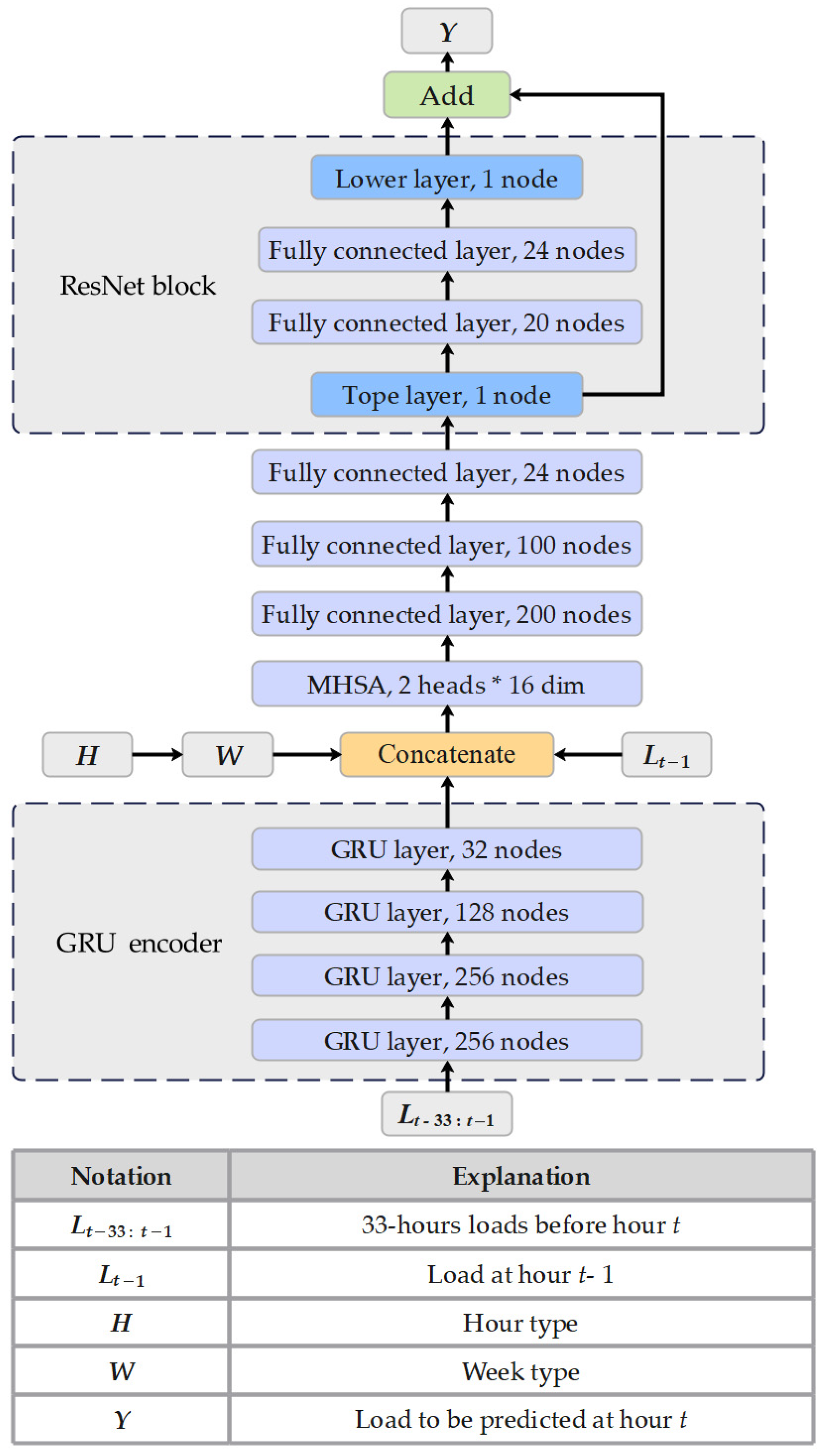 Processes 13 03646 g001