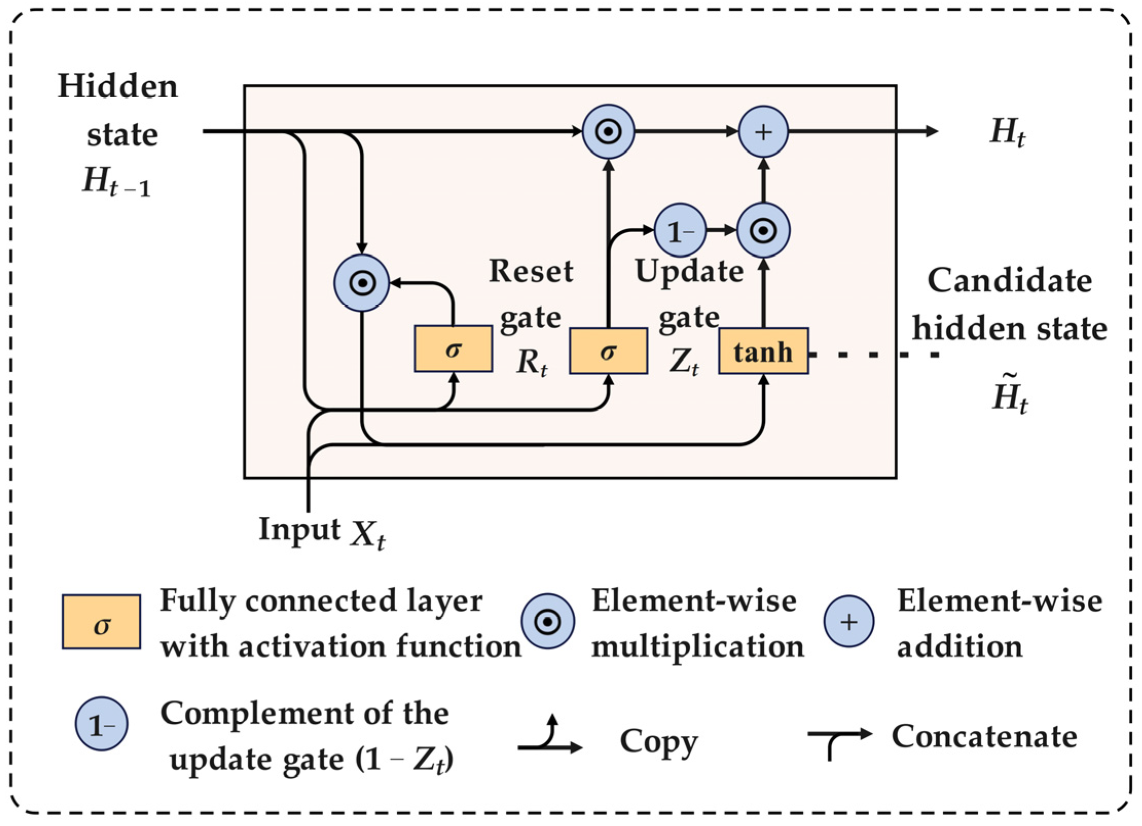 Processes 13 03646 g002