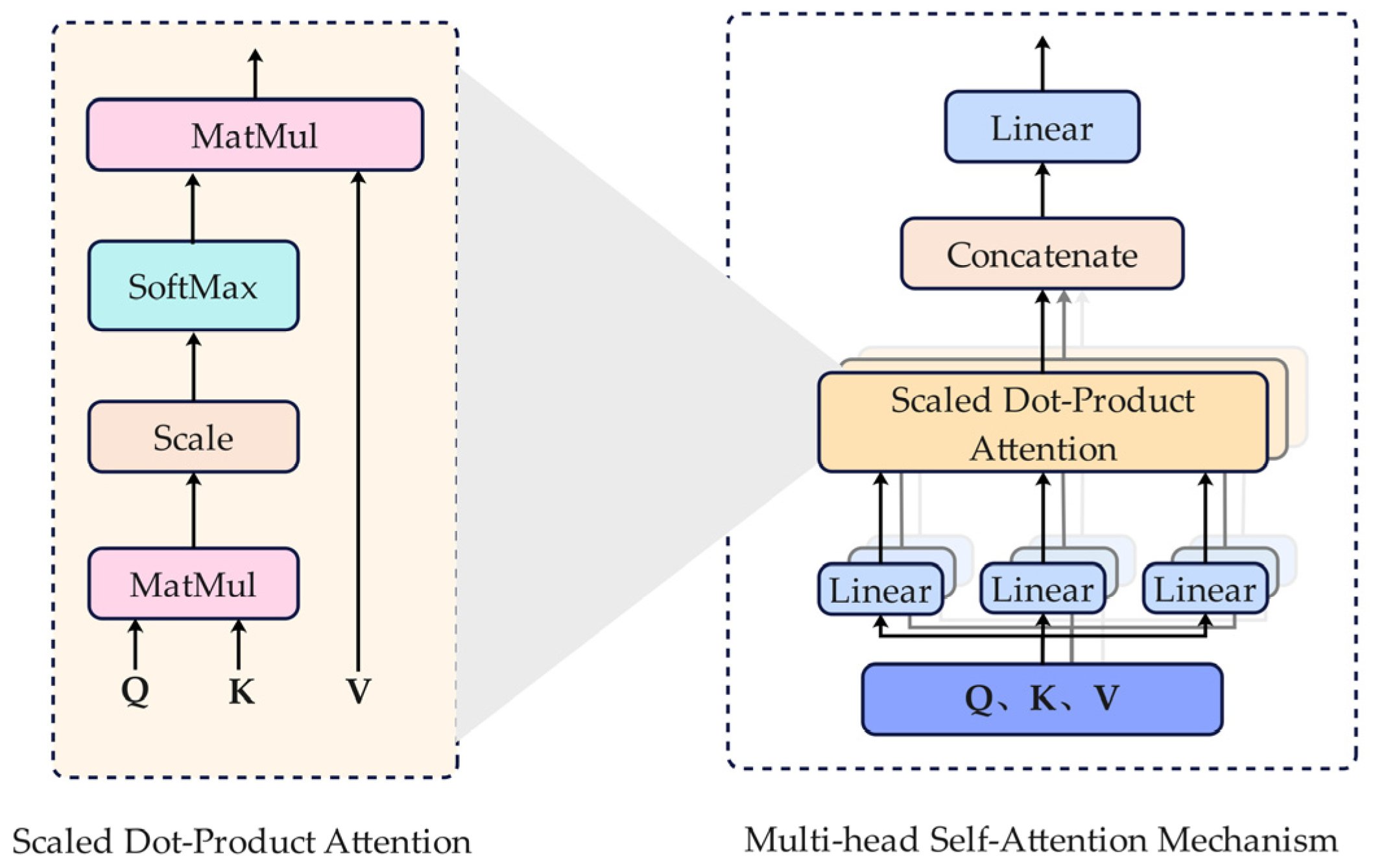 Processes 13 03646 g003