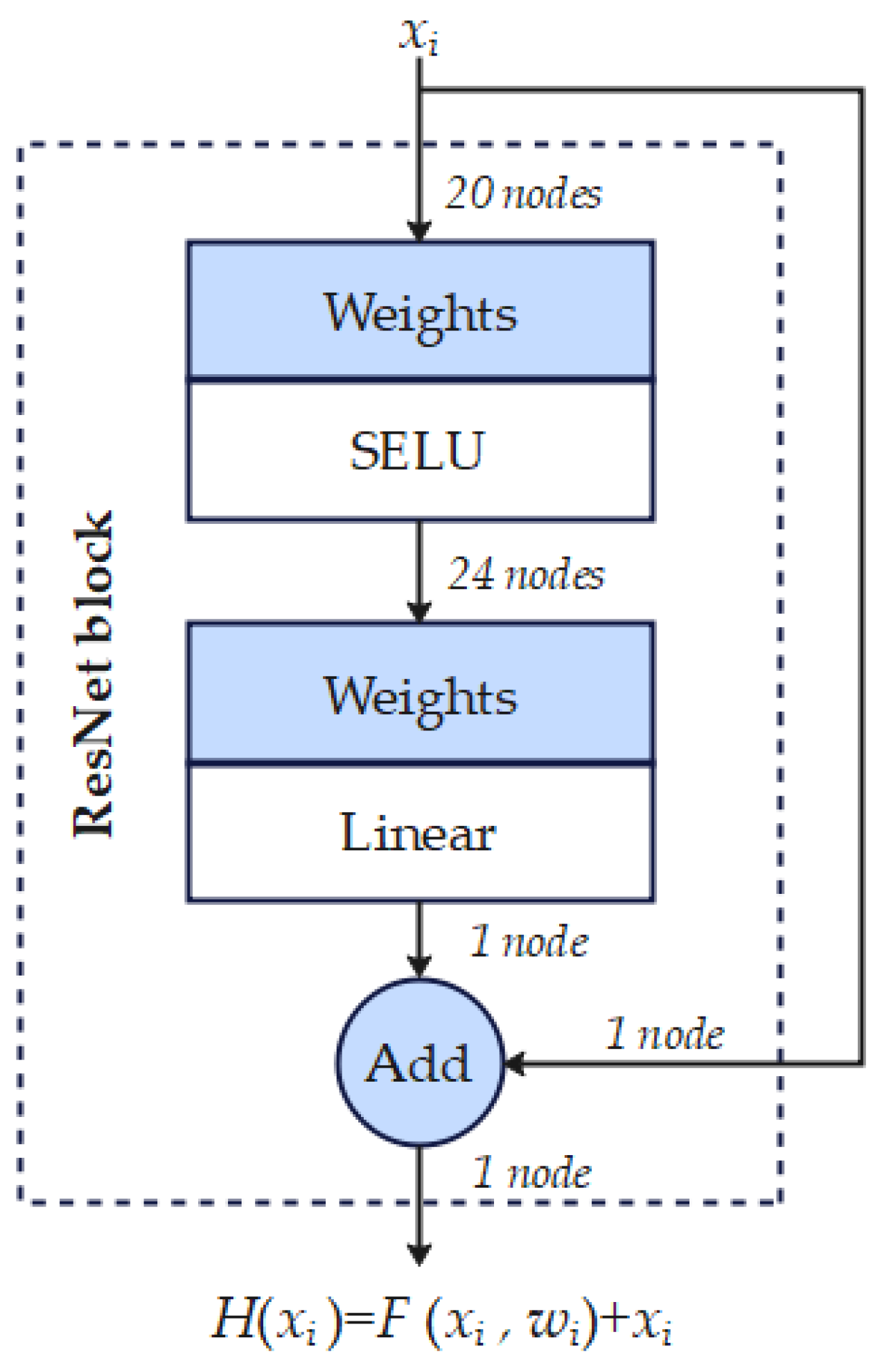 Processes 13 03646 g004