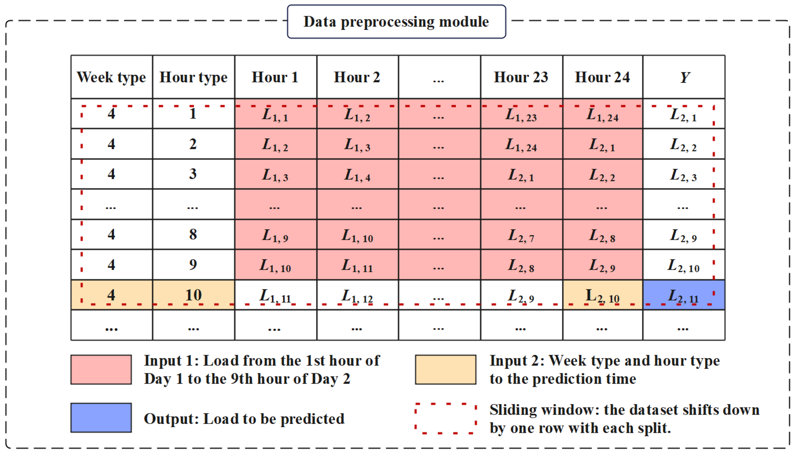 Processes 13 03646 g005