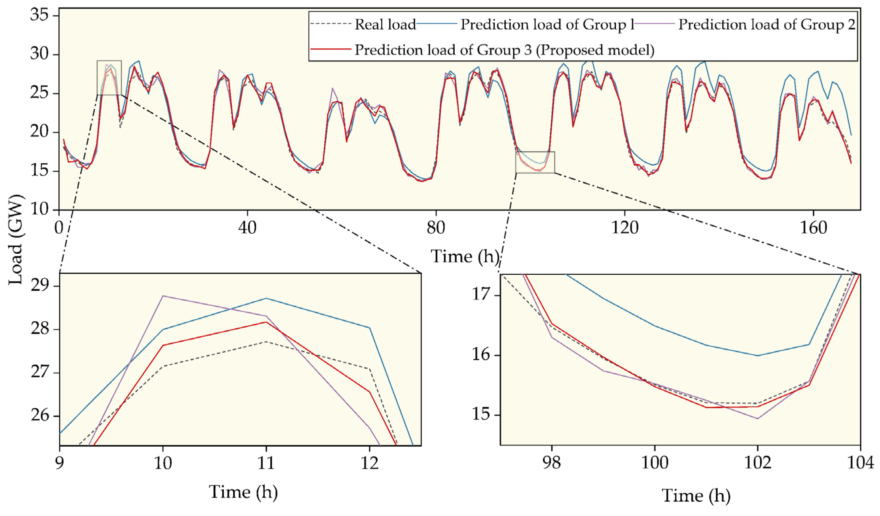 Processes 13 03646 g006