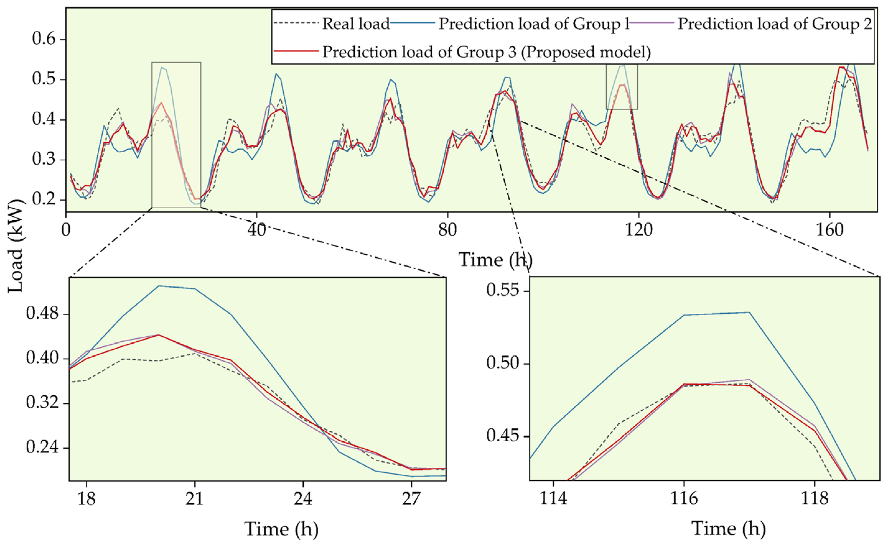 Processes 13 03646 g007