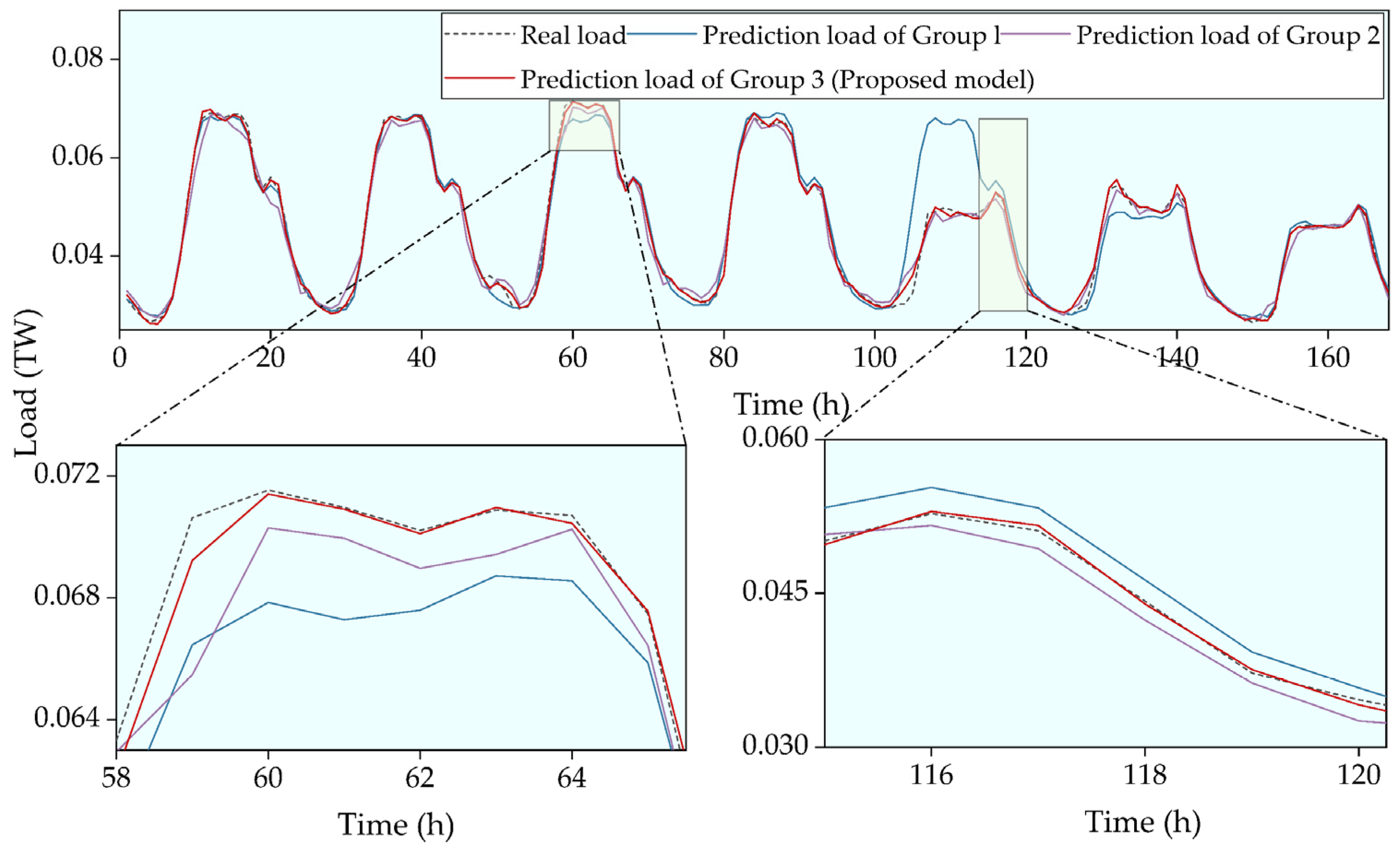 Processes 13 03646 g008