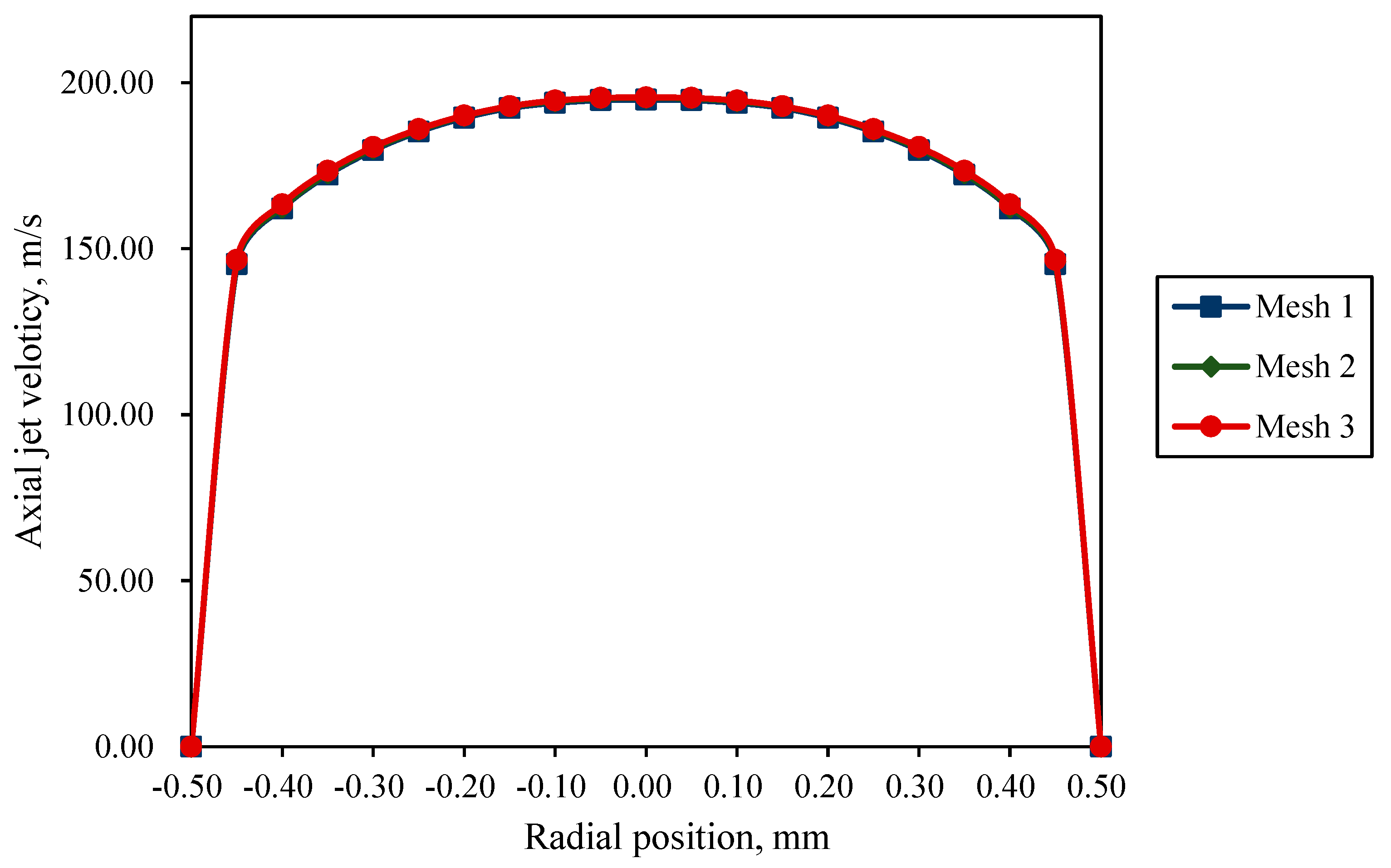 Processes 13 03647 g004