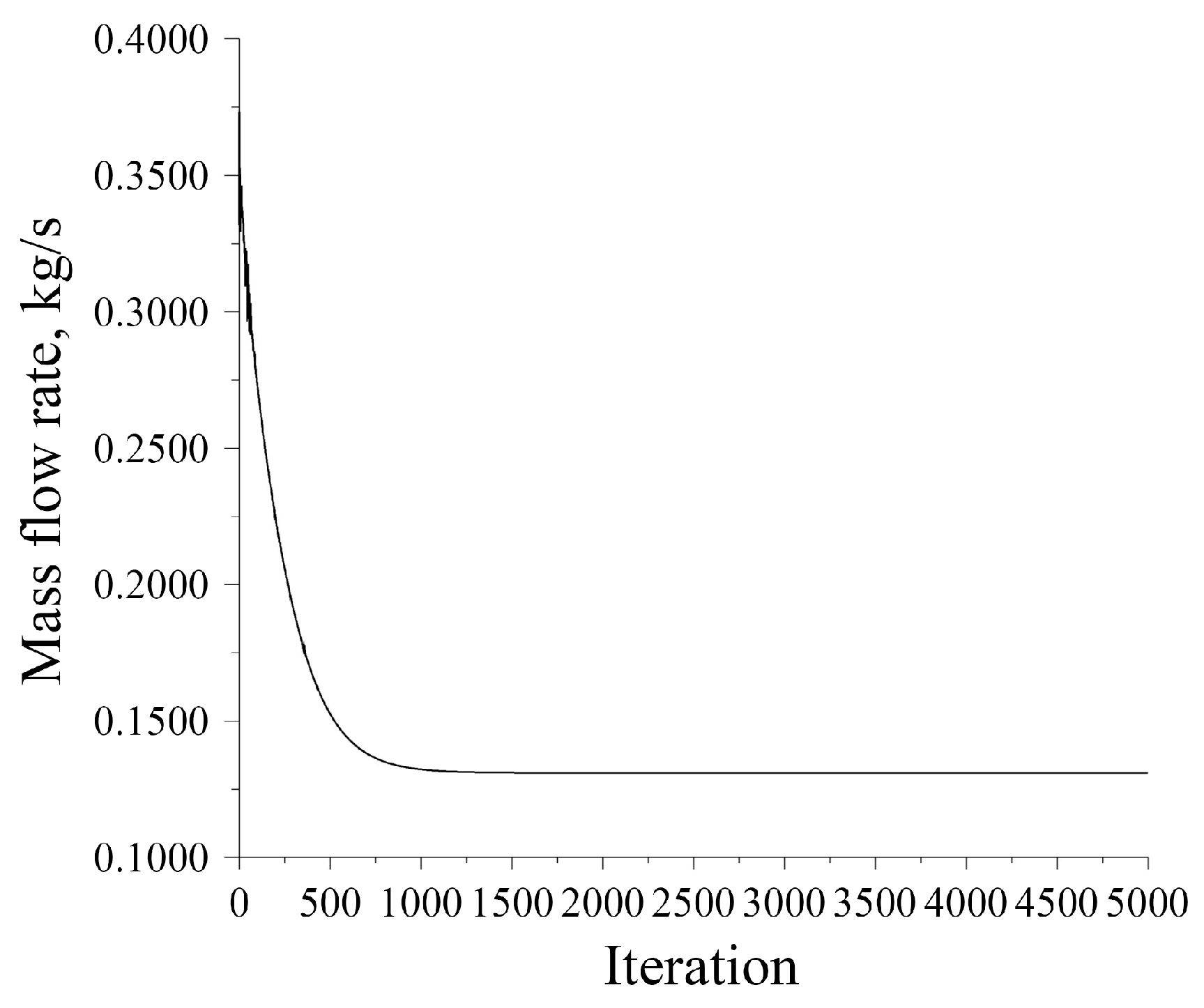 Processes 13 03647 g006