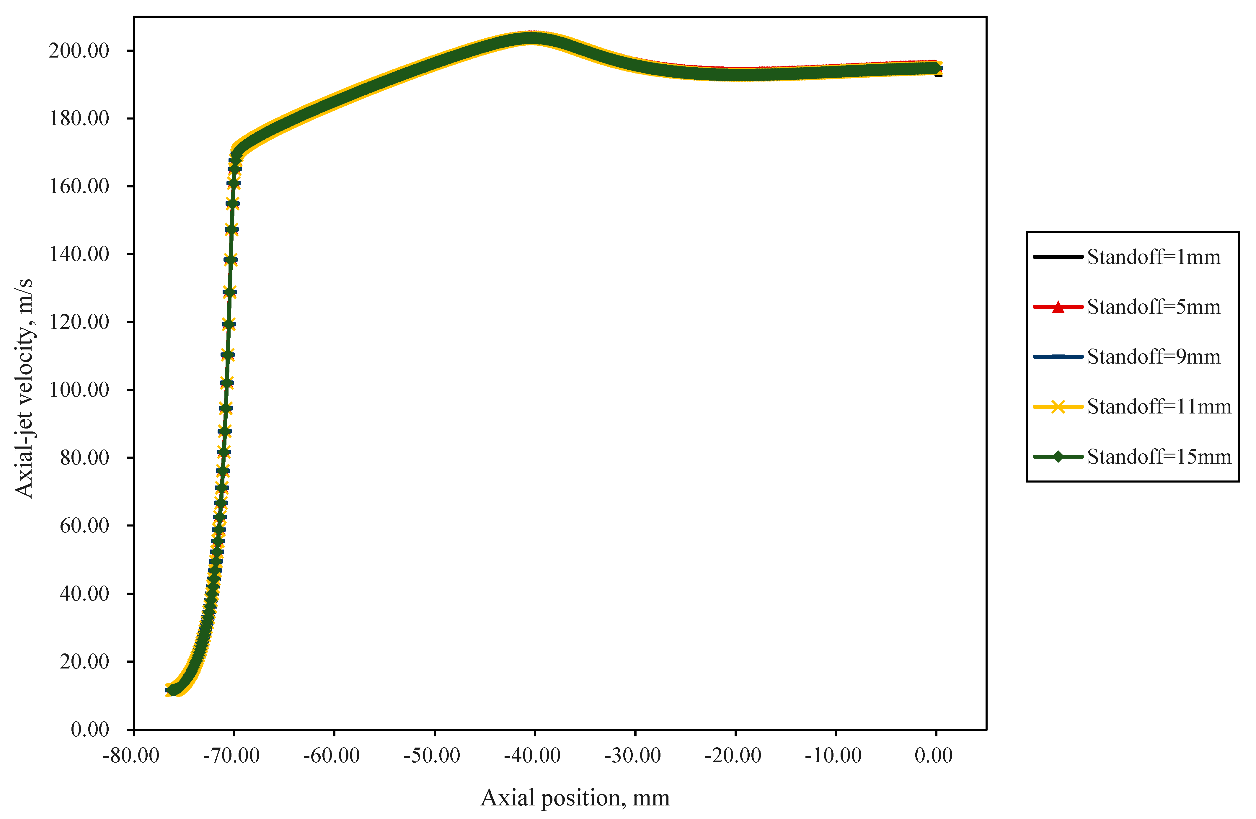 Processes 13 03647 g008