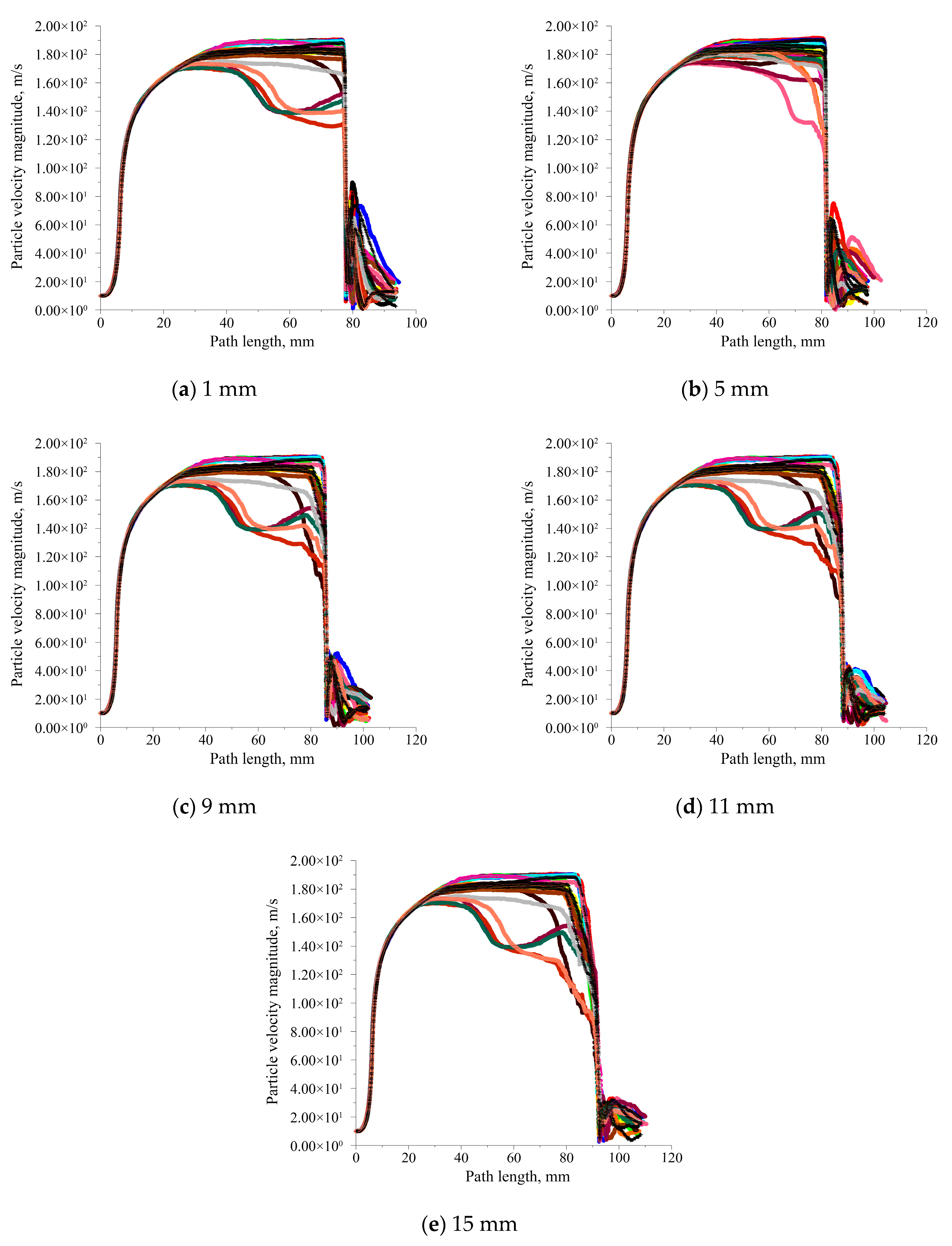 Processes 13 03647 g013