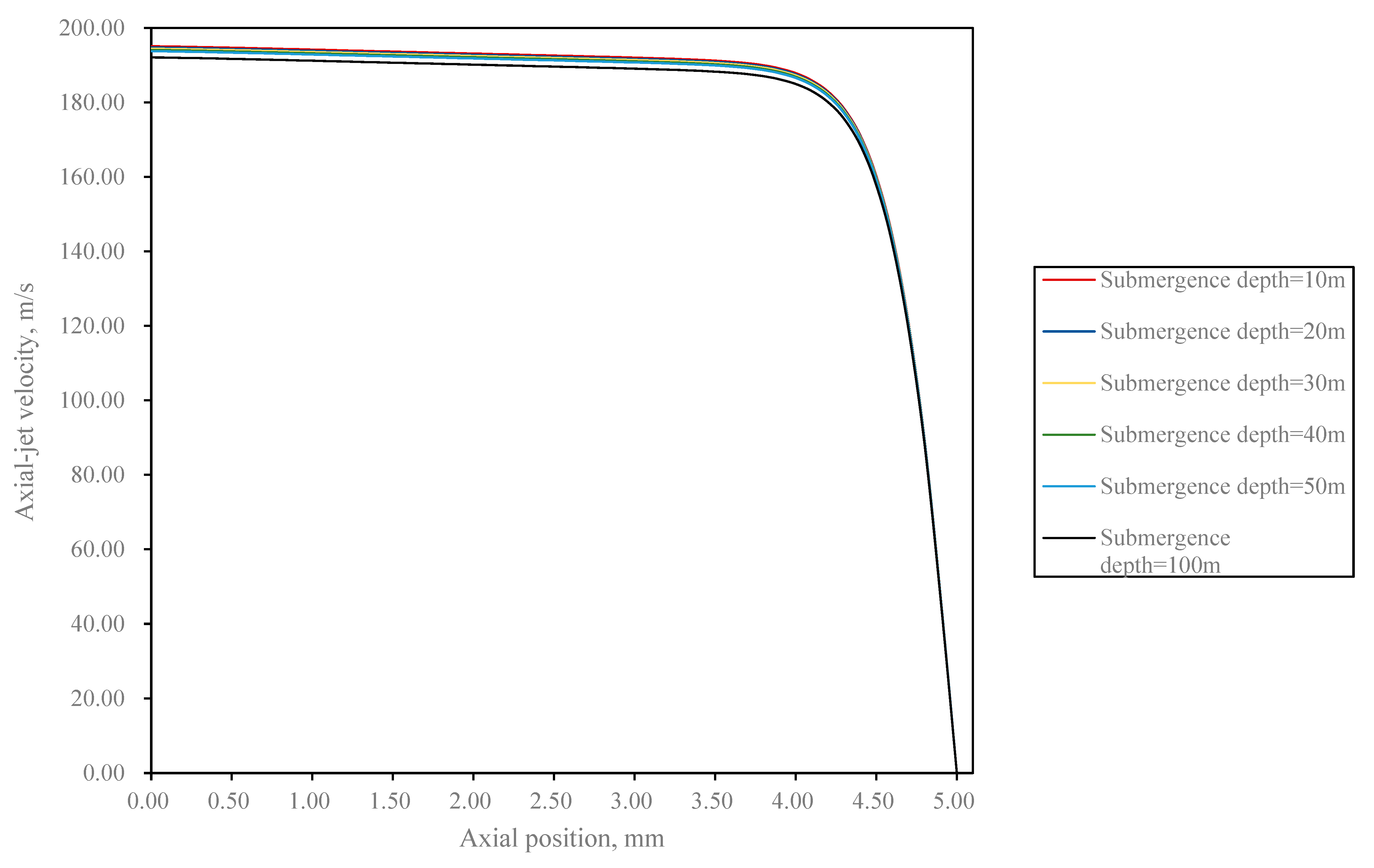 Processes 13 03647 g015