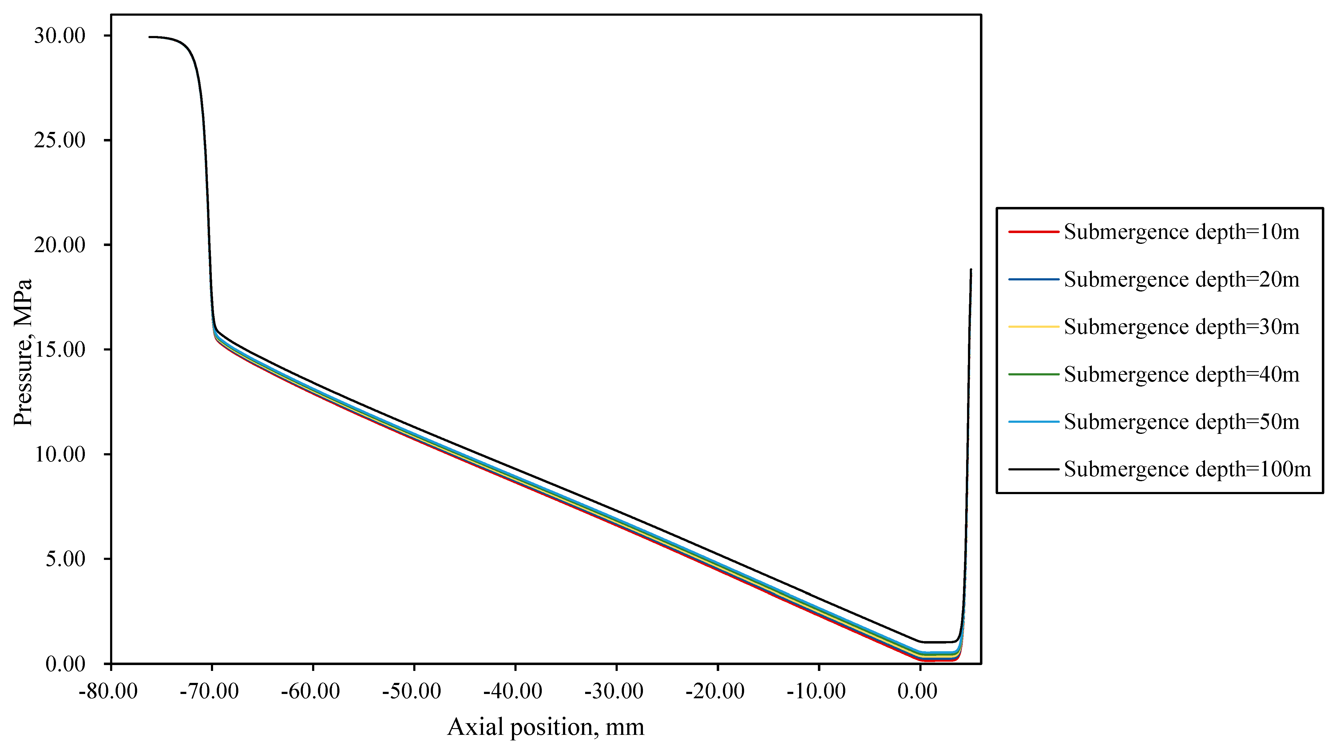 Processes 13 03647 g017