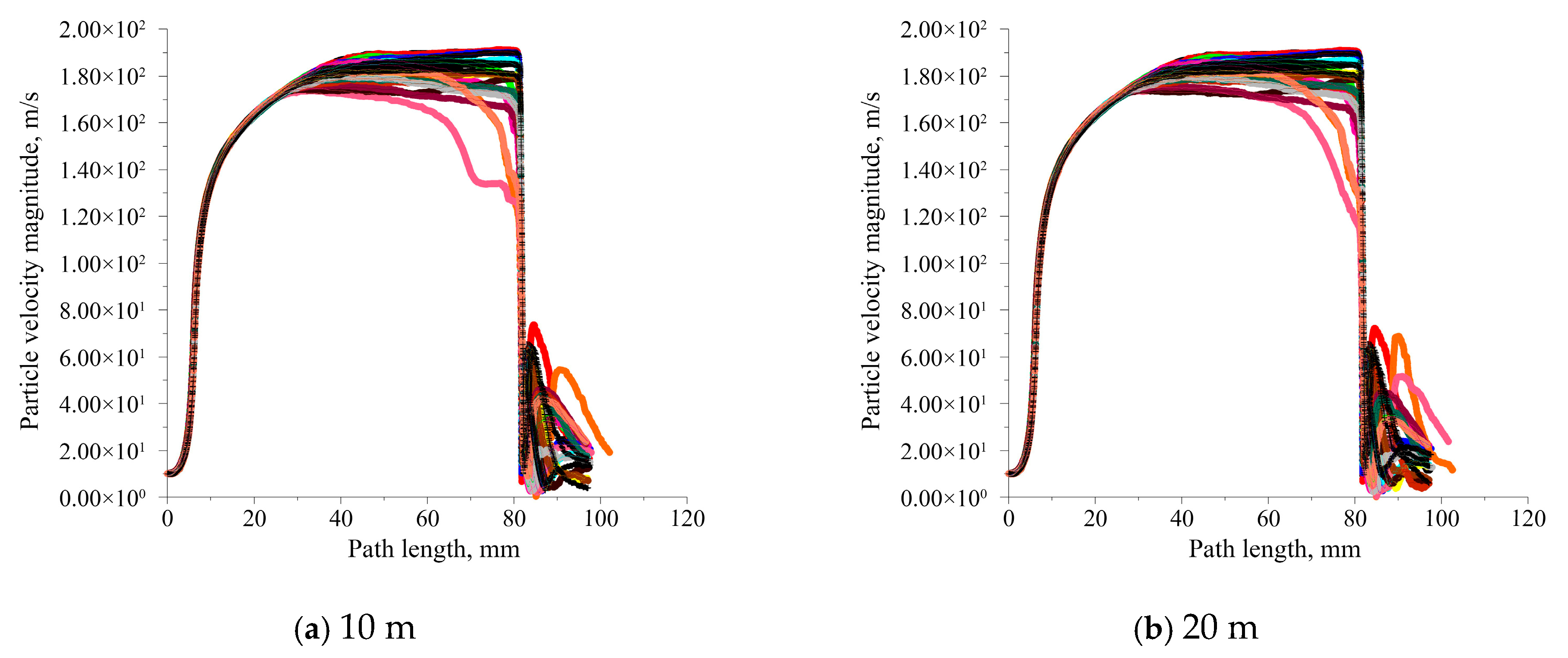 Processes 13 03647 g019a