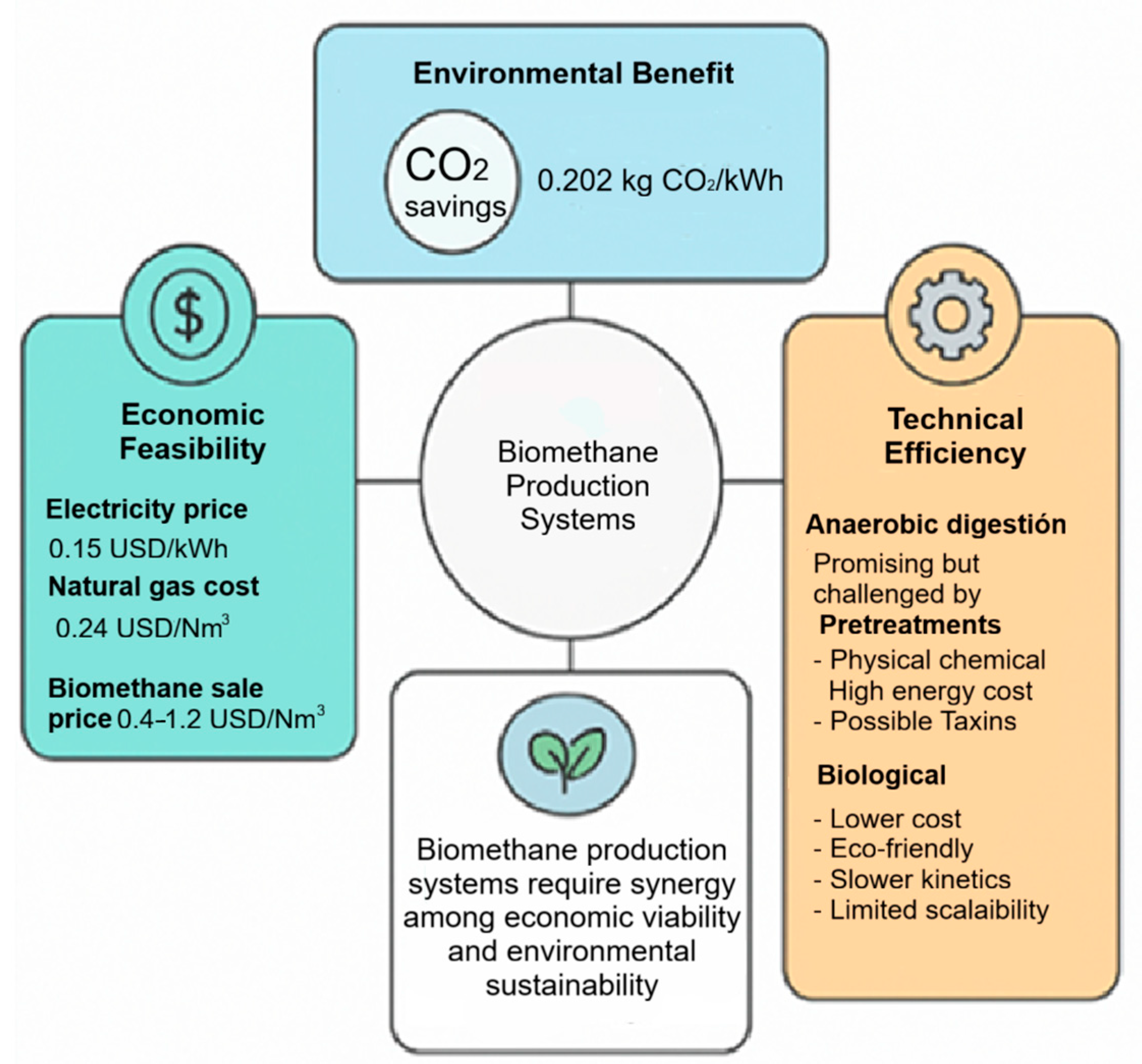 Processes 13 03648 g006