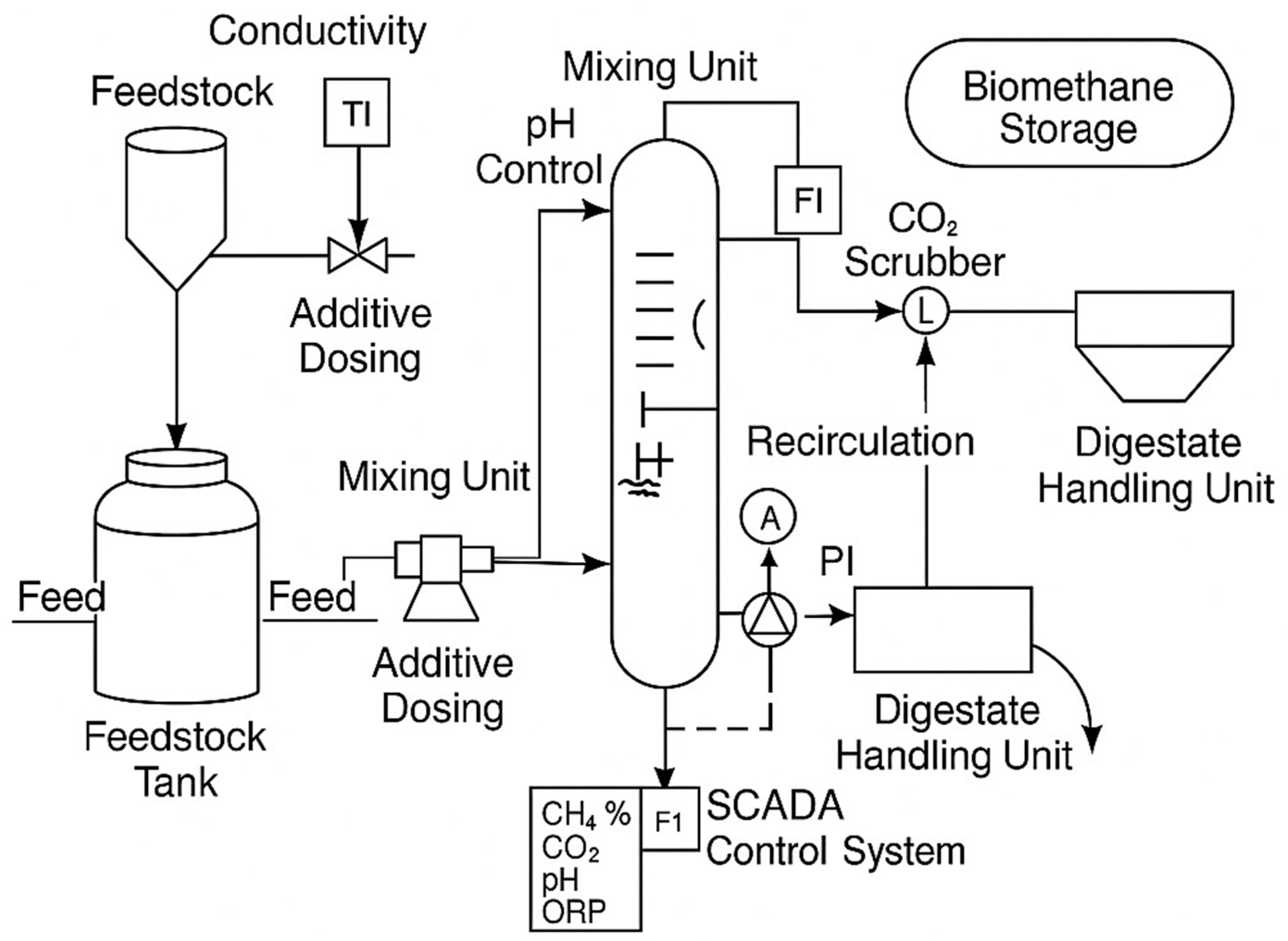 Processes 13 03648 g008