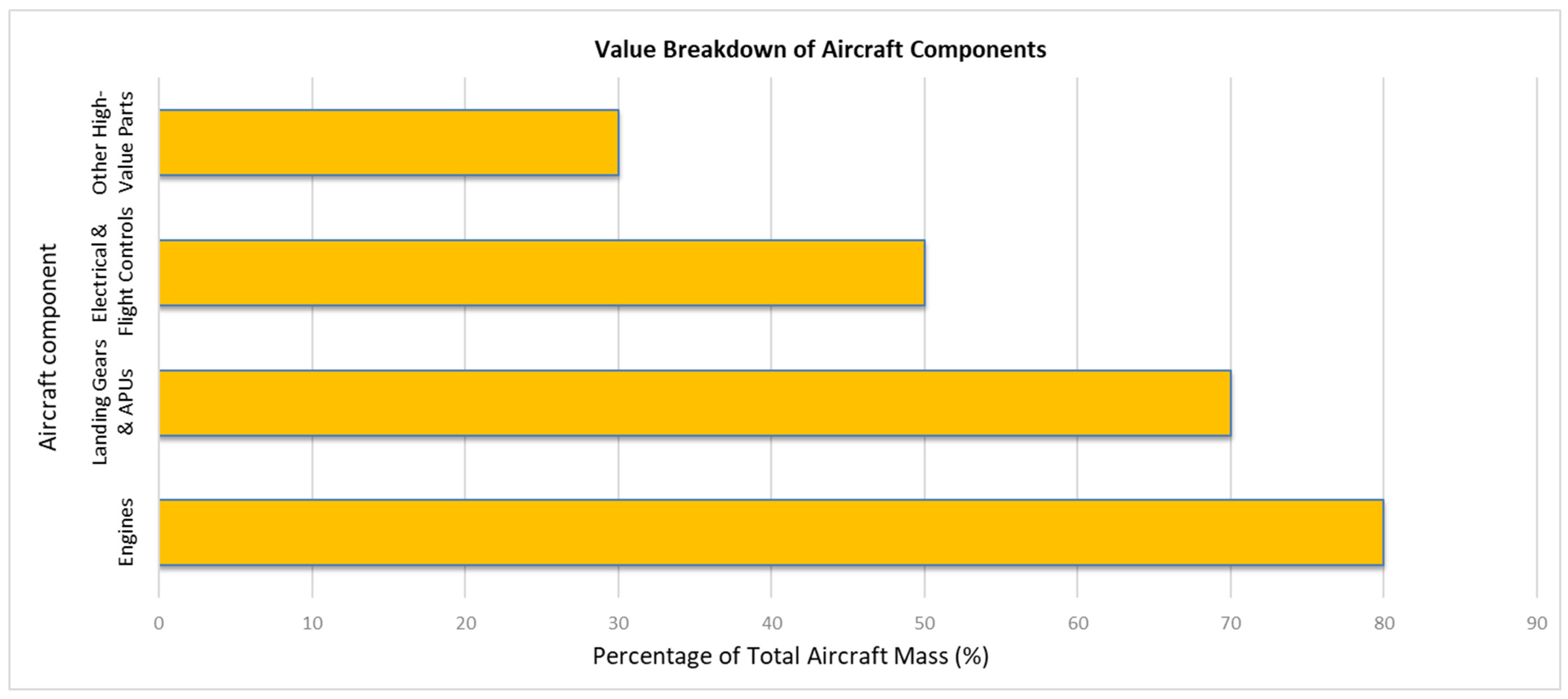 Processes 13 03649 g002 Processes 13 03649 g002