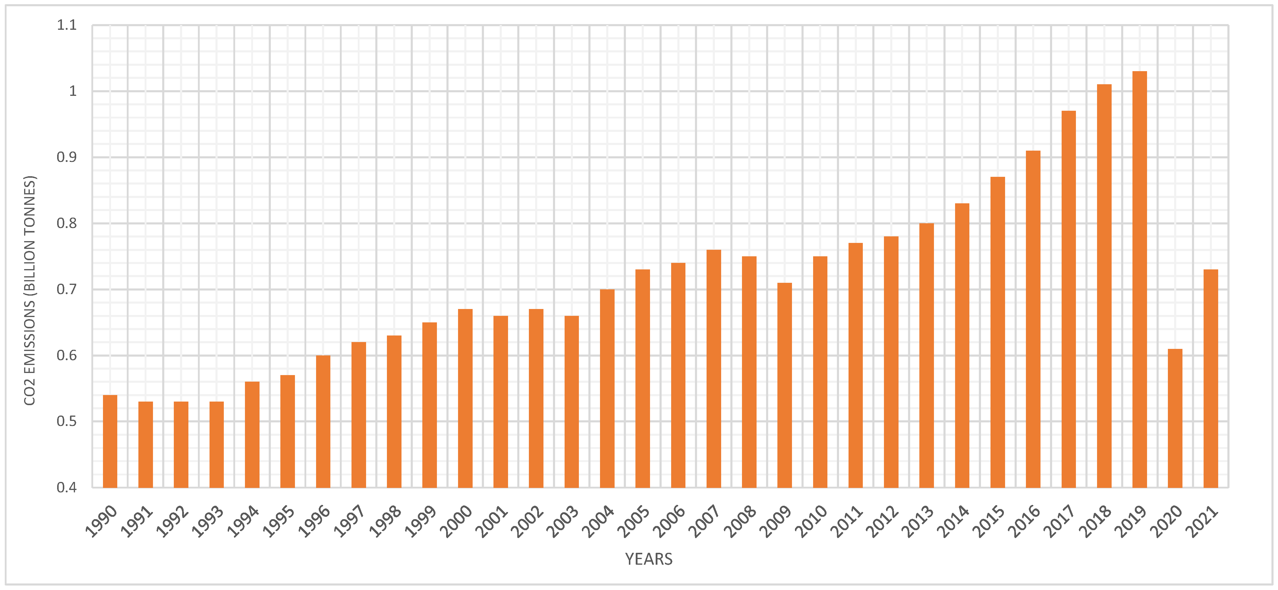 Processes 13 03649 g003 Processes 13 03649 g003