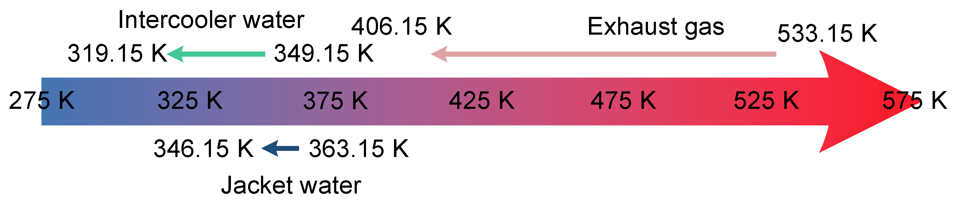 Processes 13 03651 g003