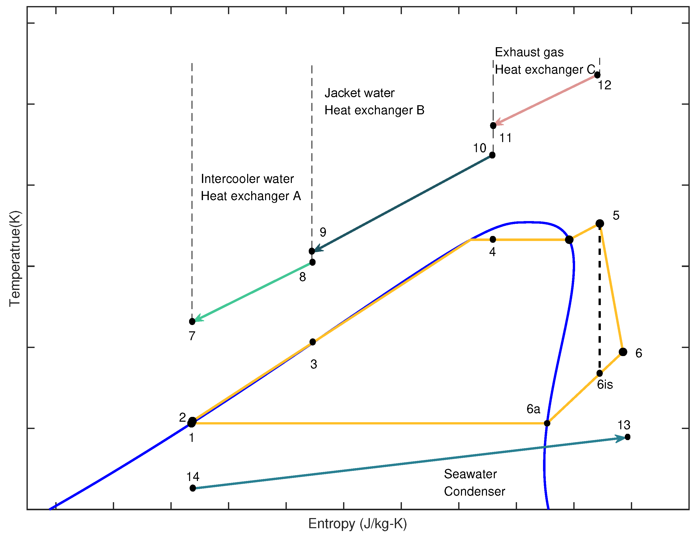 Processes 13 03651 g005