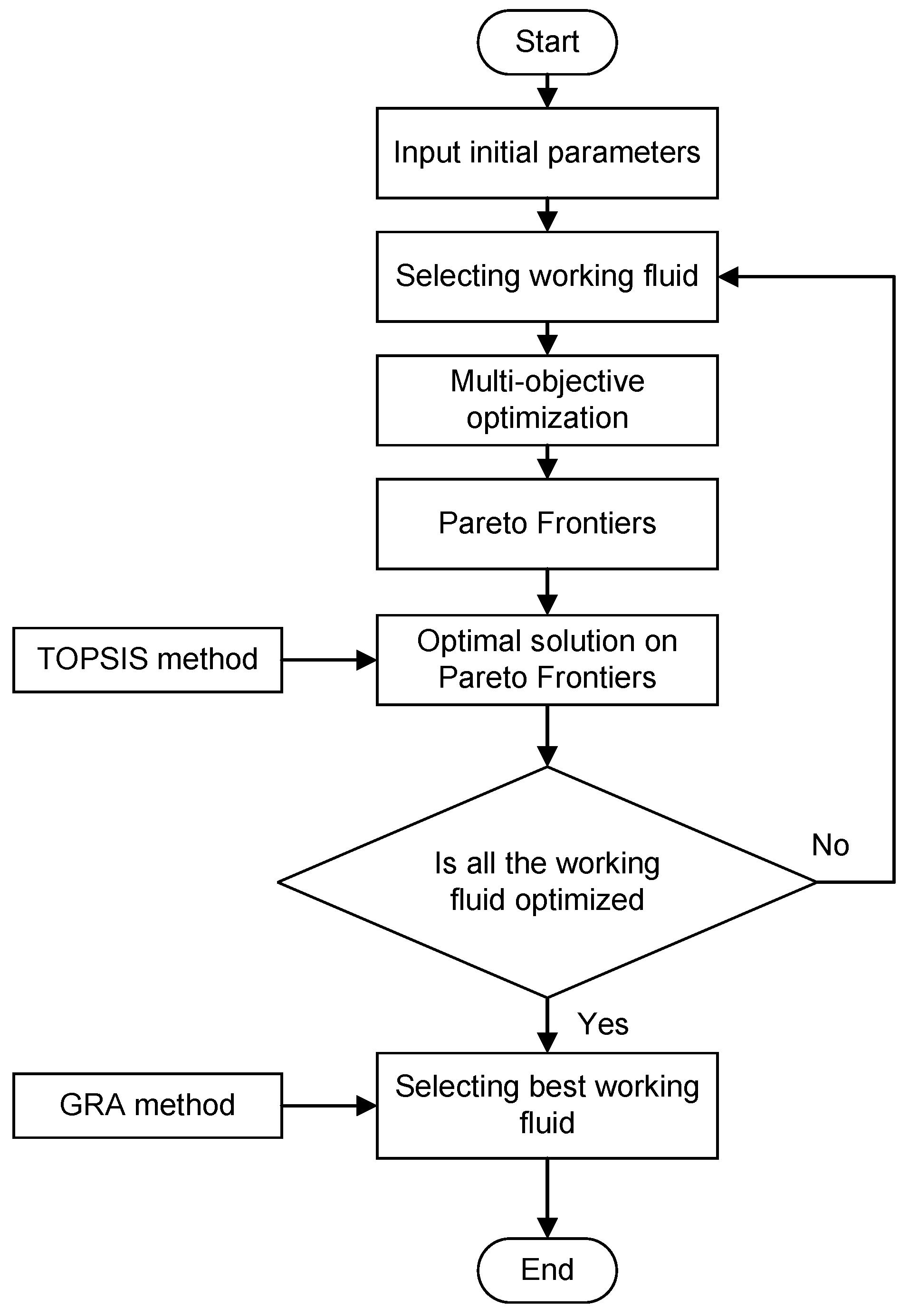 Processes 13 03651 g006