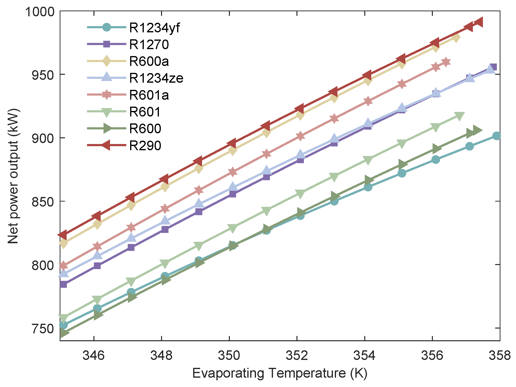 Processes 13 03651 g007
