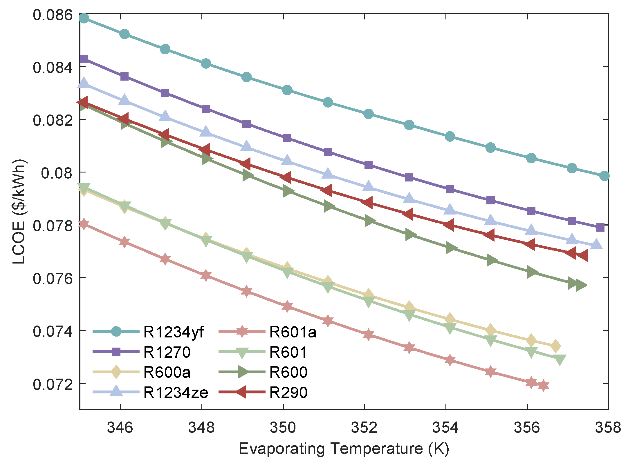 Processes 13 03651 g009