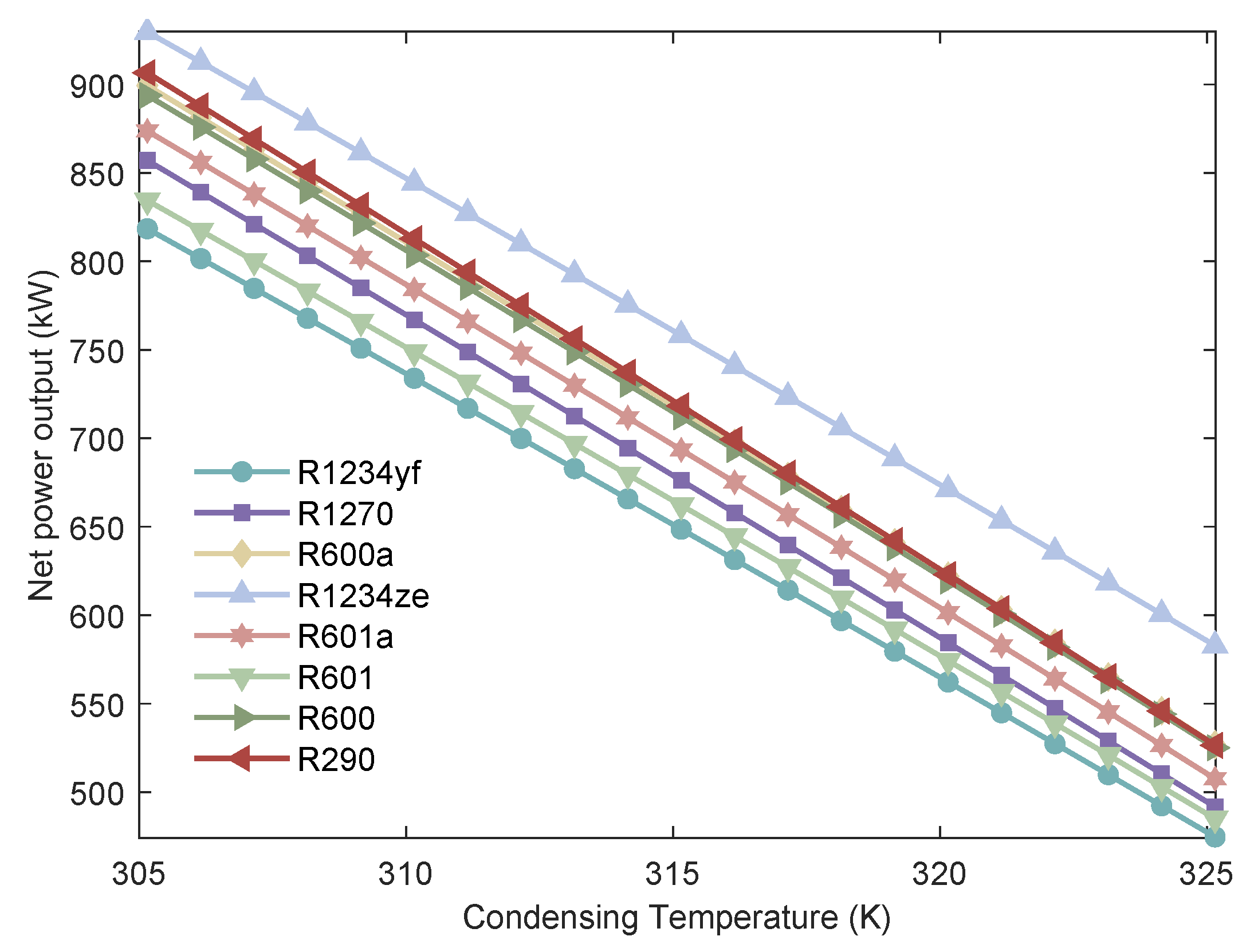 Processes 13 03651 g011