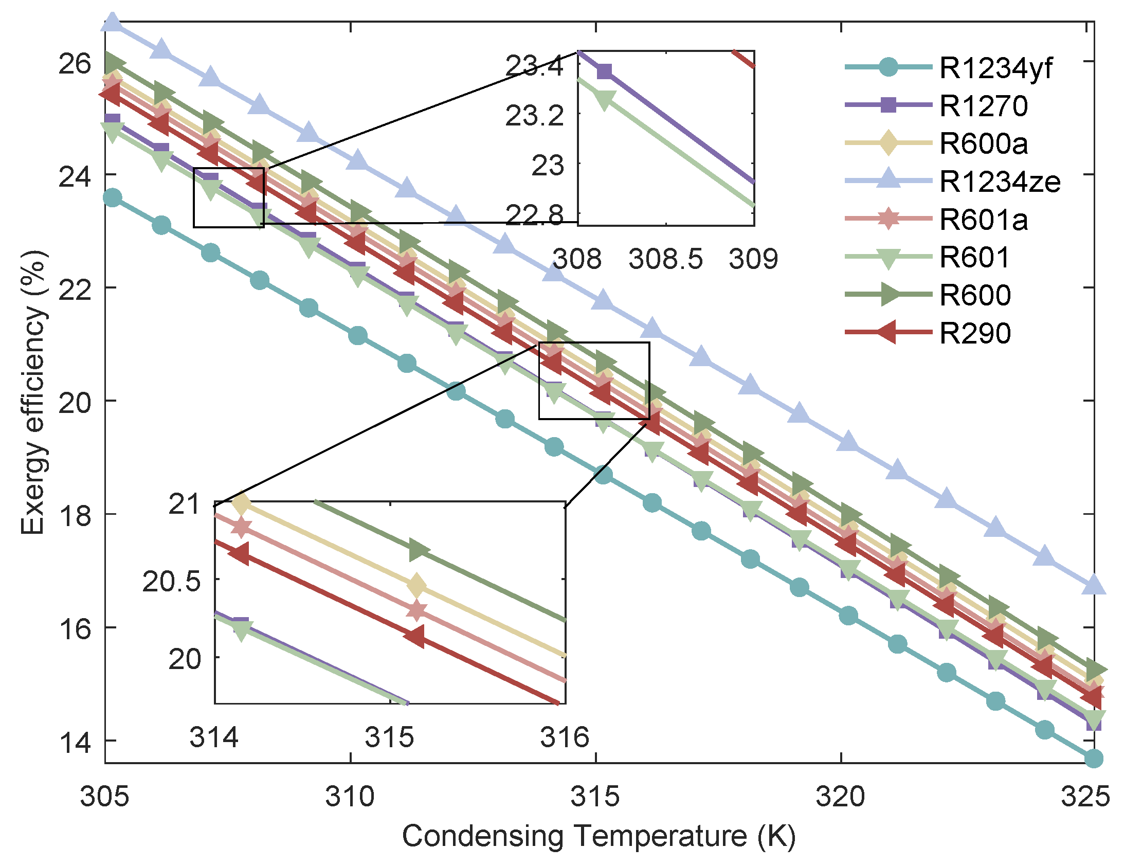Processes 13 03651 g012