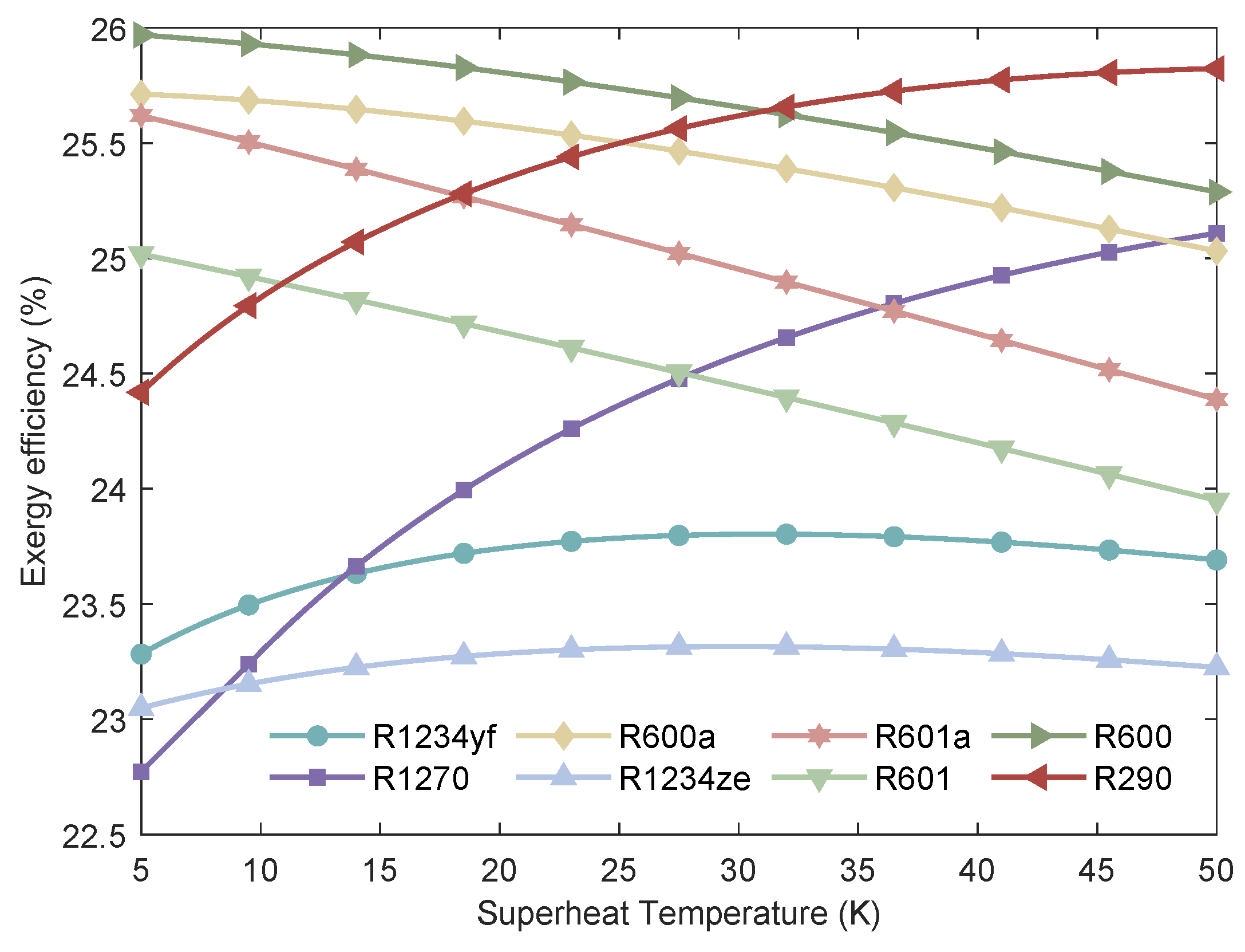 Processes 13 03651 g016