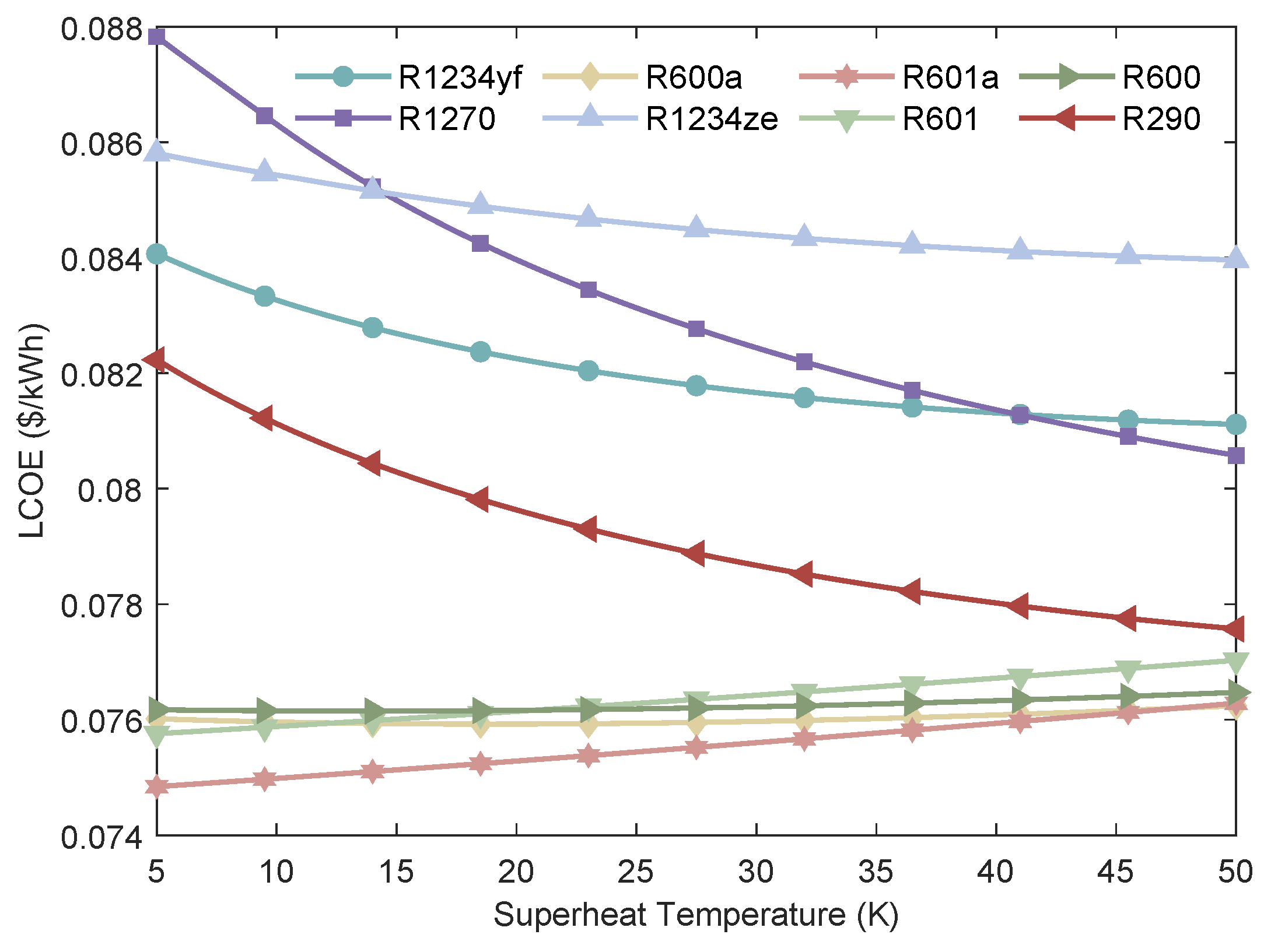 Processes 13 03651 g017