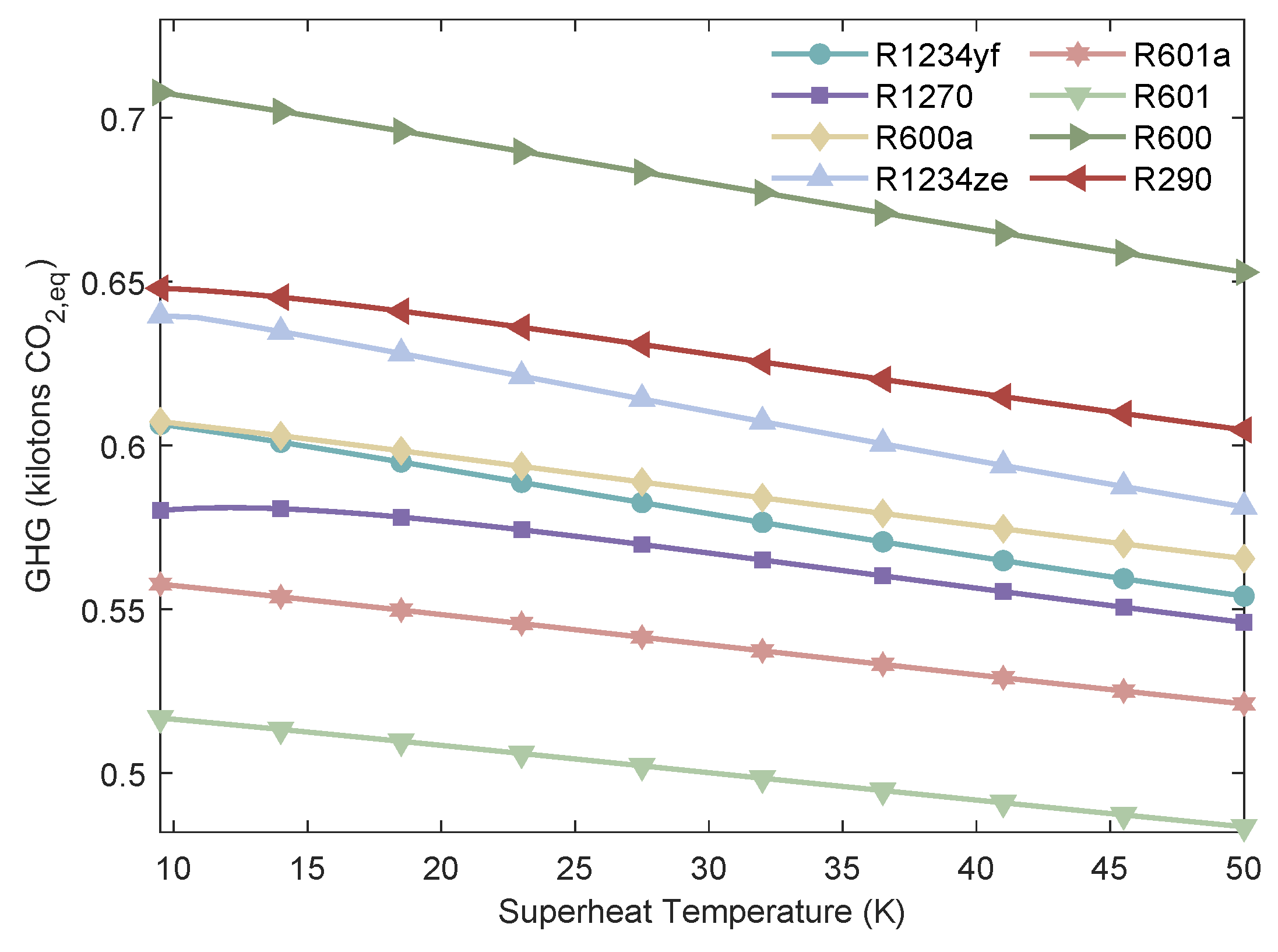Processes 13 03651 g018
