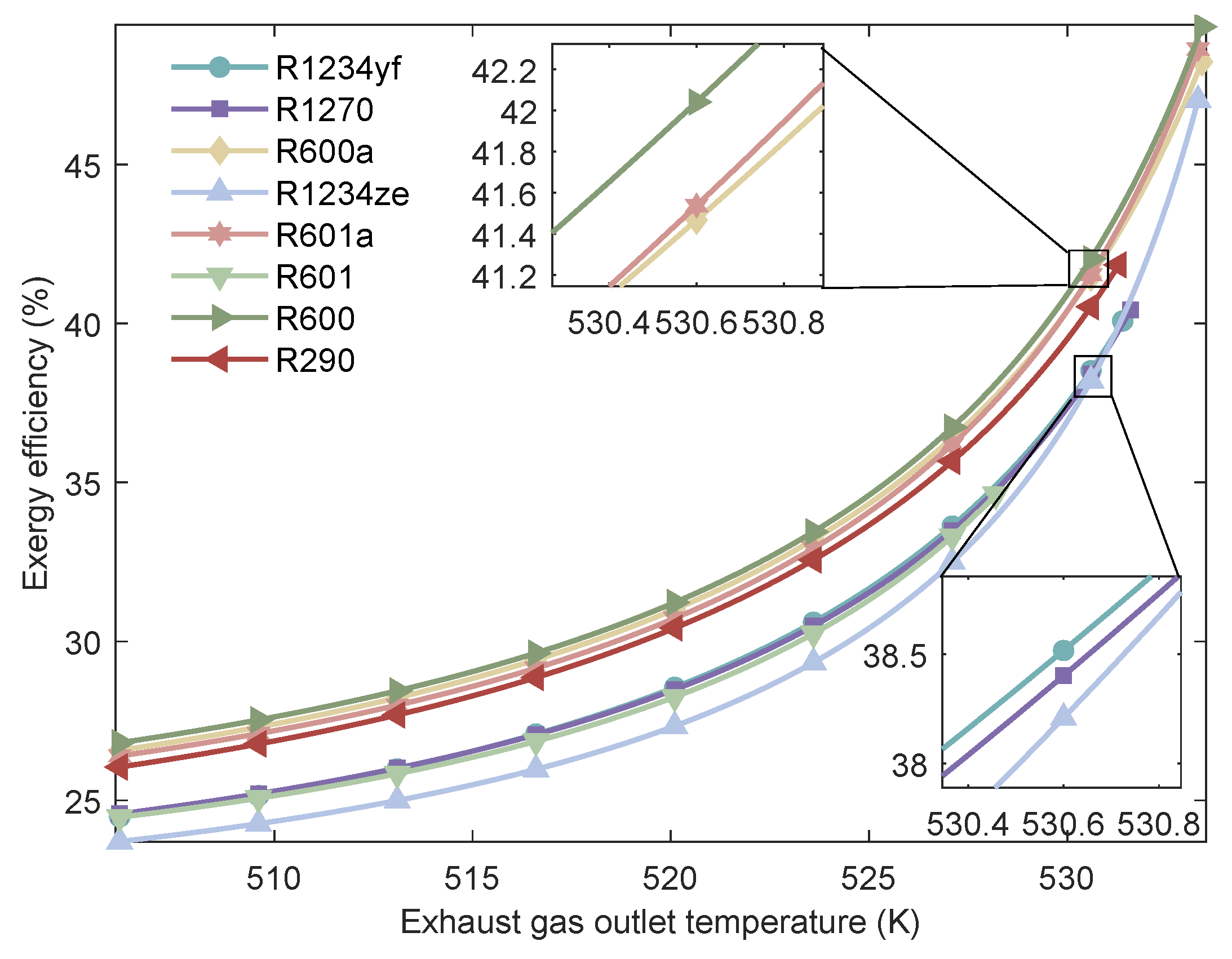 Processes 13 03651 g020