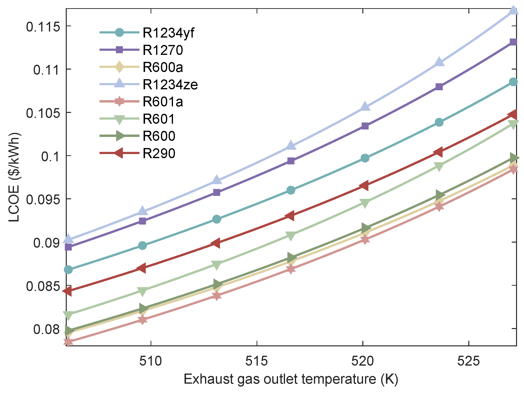 Processes 13 03651 g021
