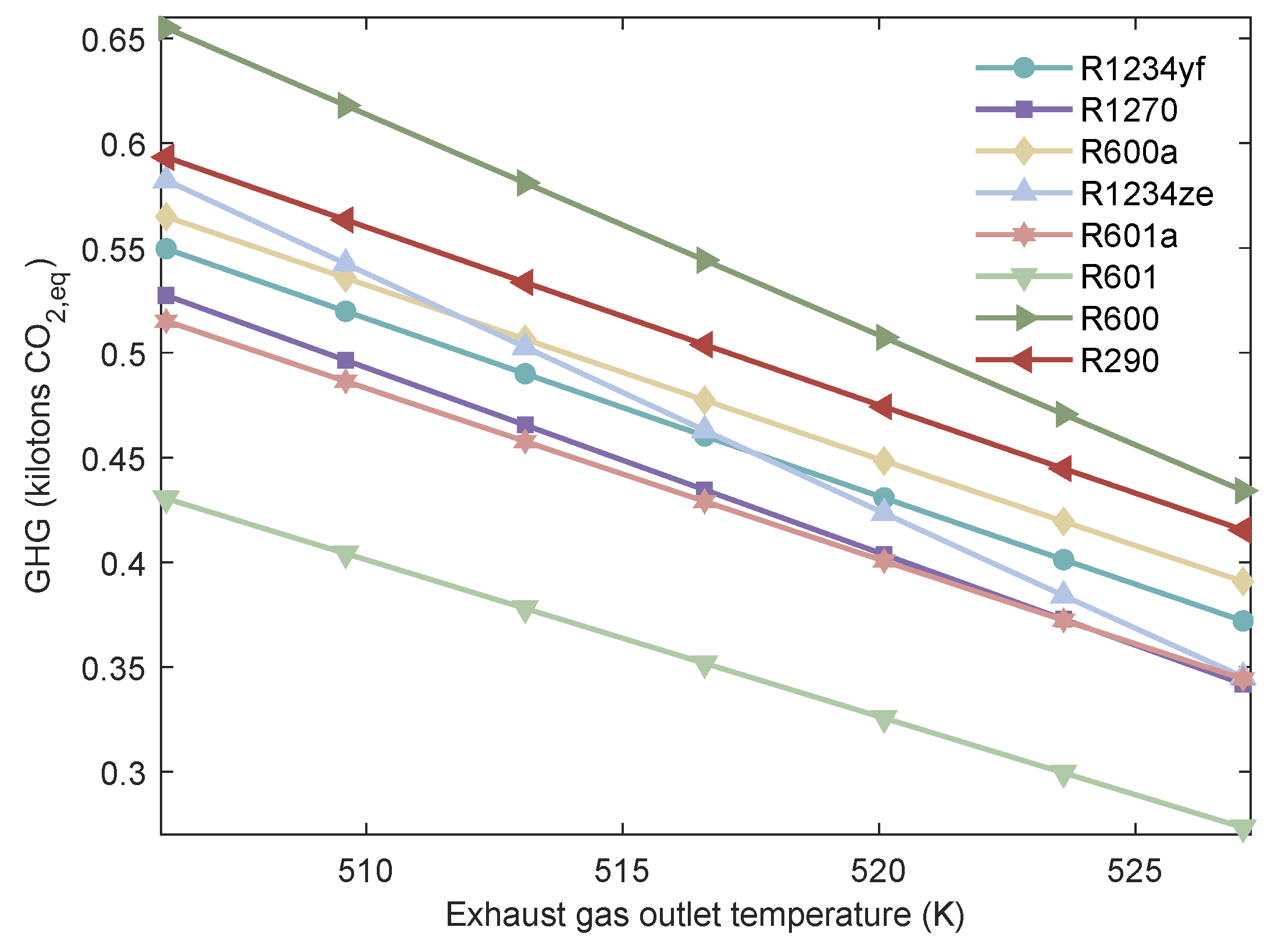Processes 13 03651 g022