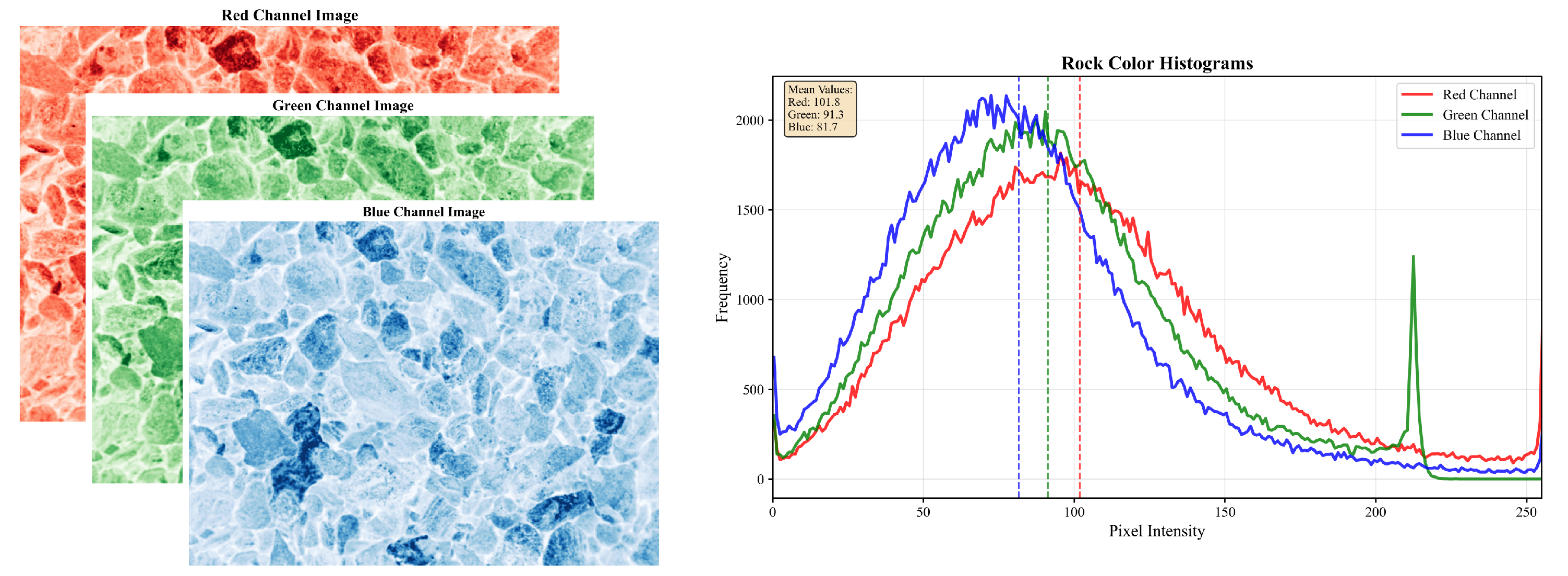Processes 13 03653 g003 Processes 13 03653 g003