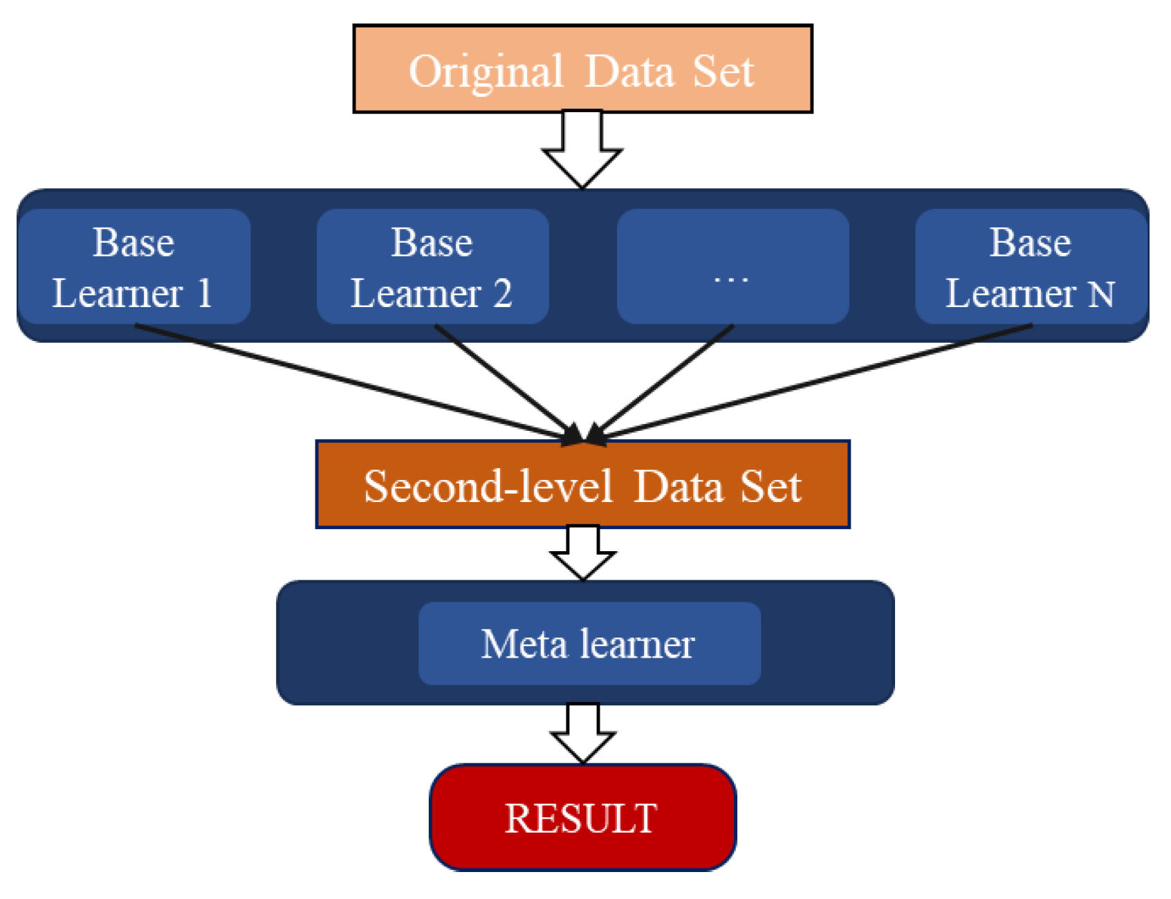 Processes 13 03653 g004 Processes 13 03653 g004